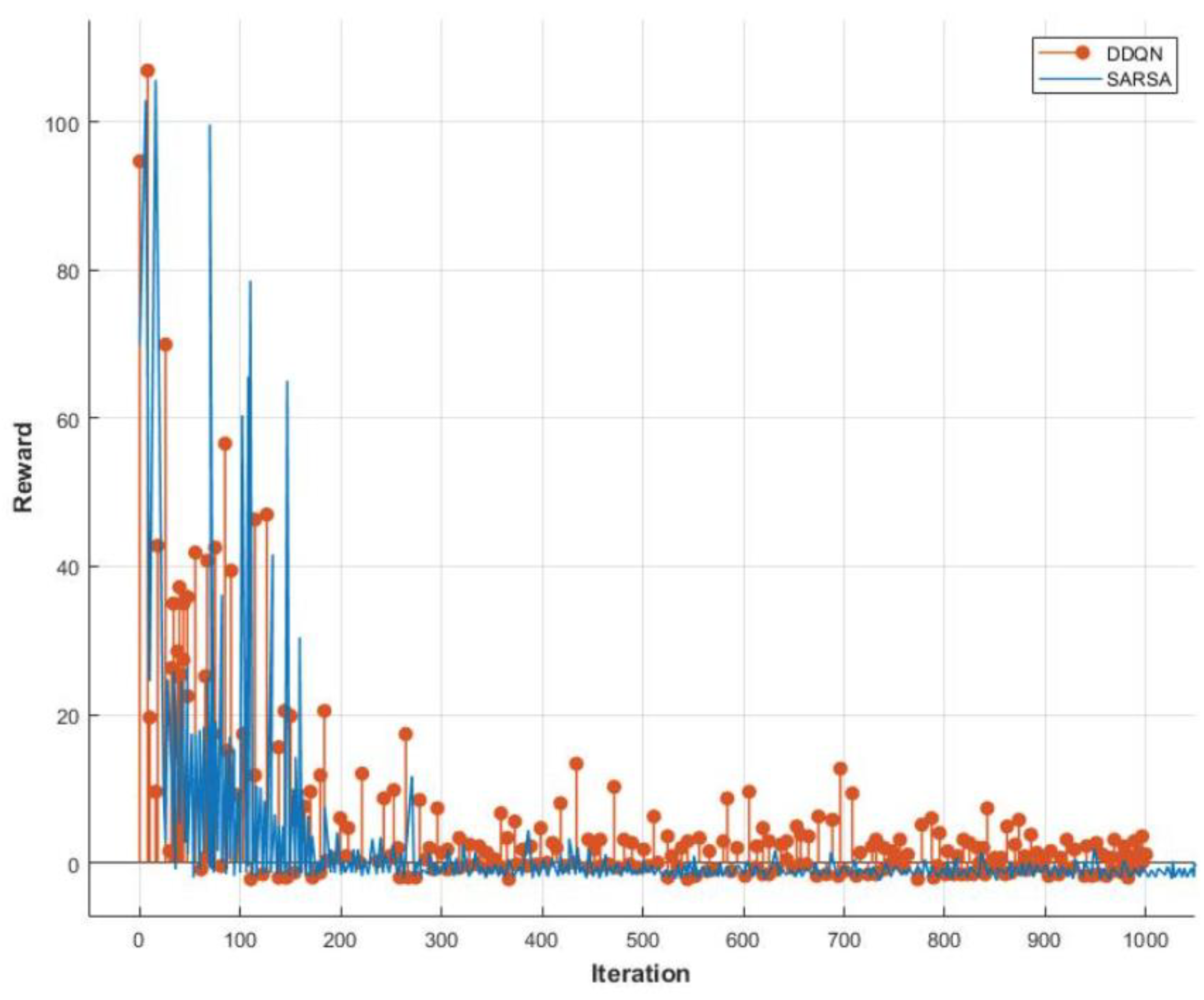 Vehicles 04 00062 g011
