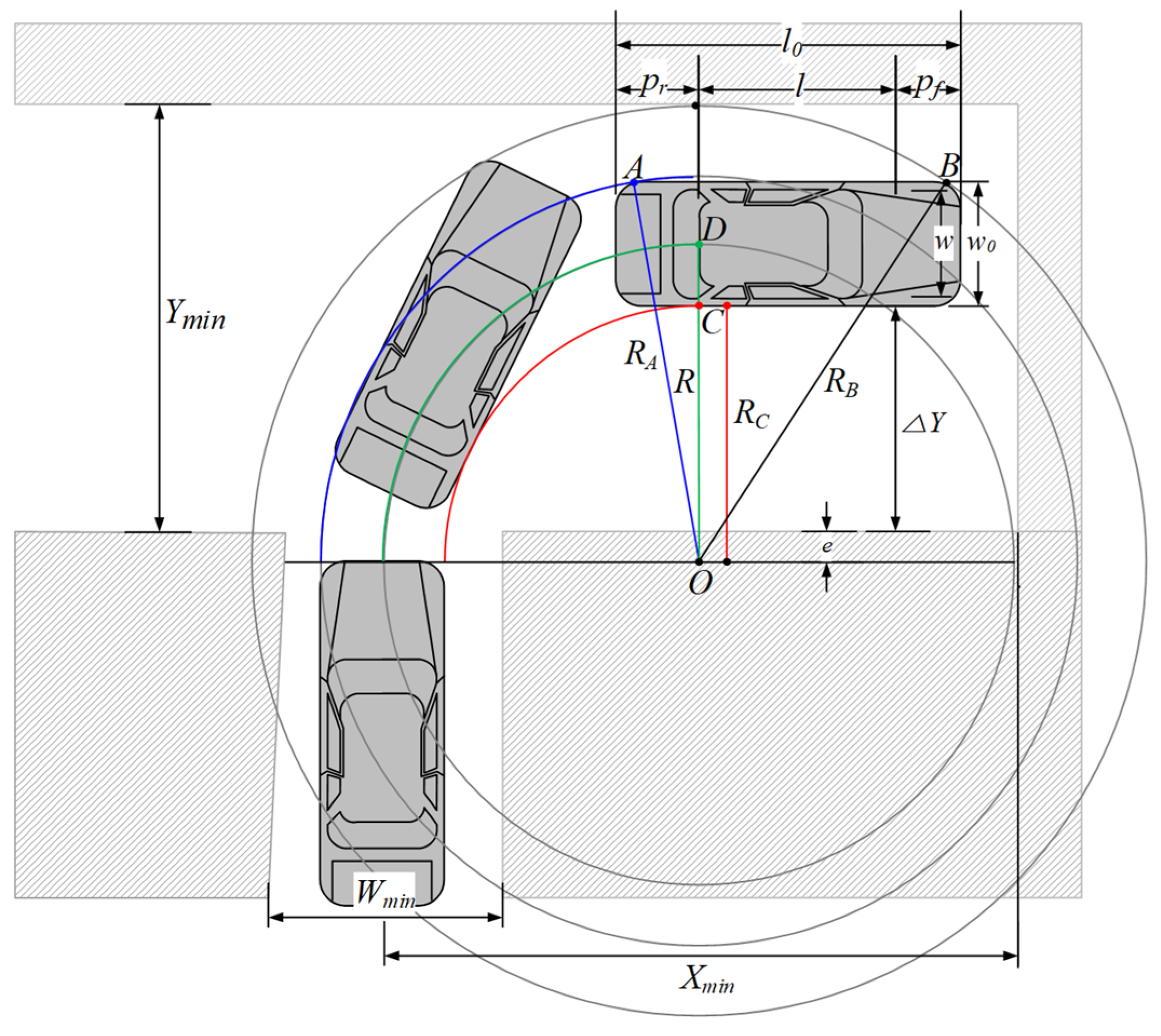 Top 104+ Pictures Turning Radius For Cars In Parking Lots Completed