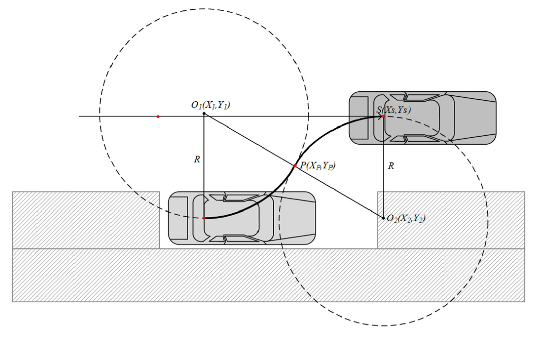 Vehicles Free FullText Geometric Path Plans for Perpendicular