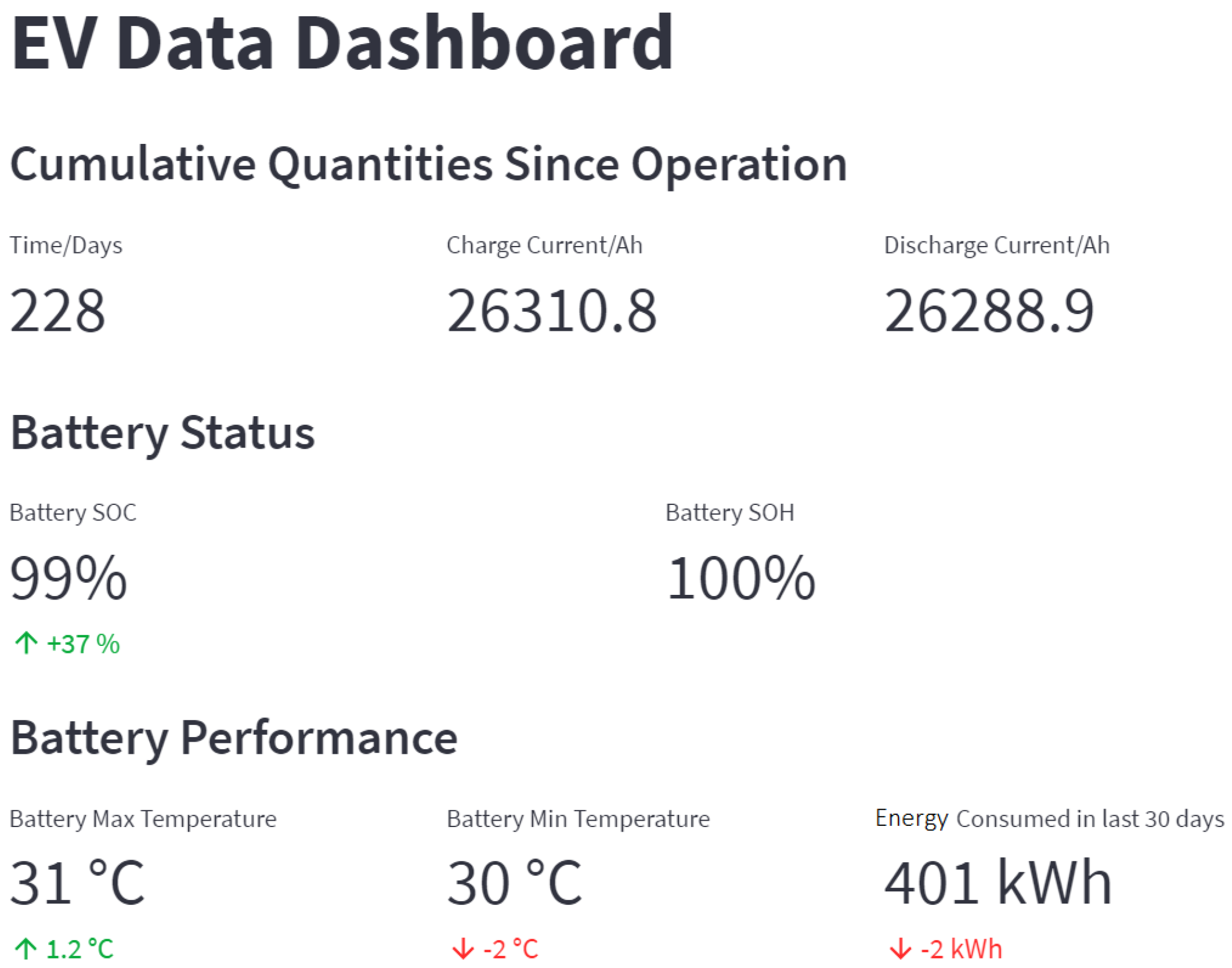 Vehicles Free FullText Framework for Building LowCost OBDII Data