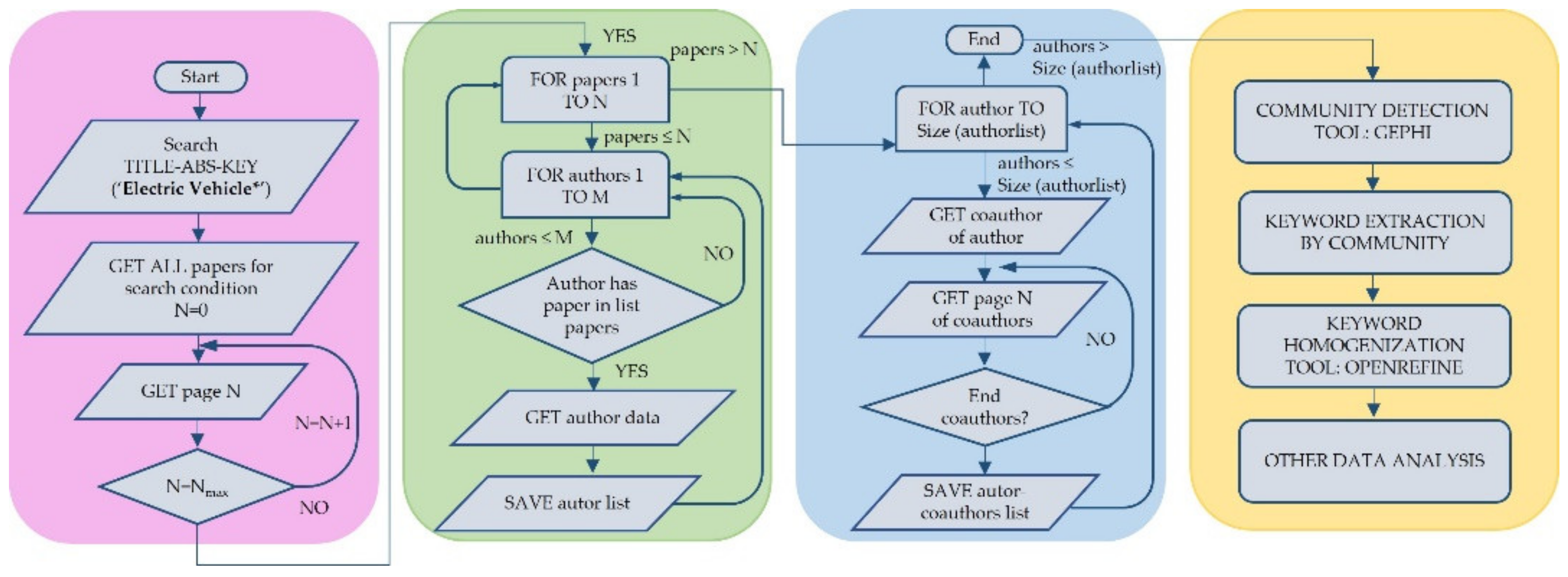 Vehicles 04 00066 g001