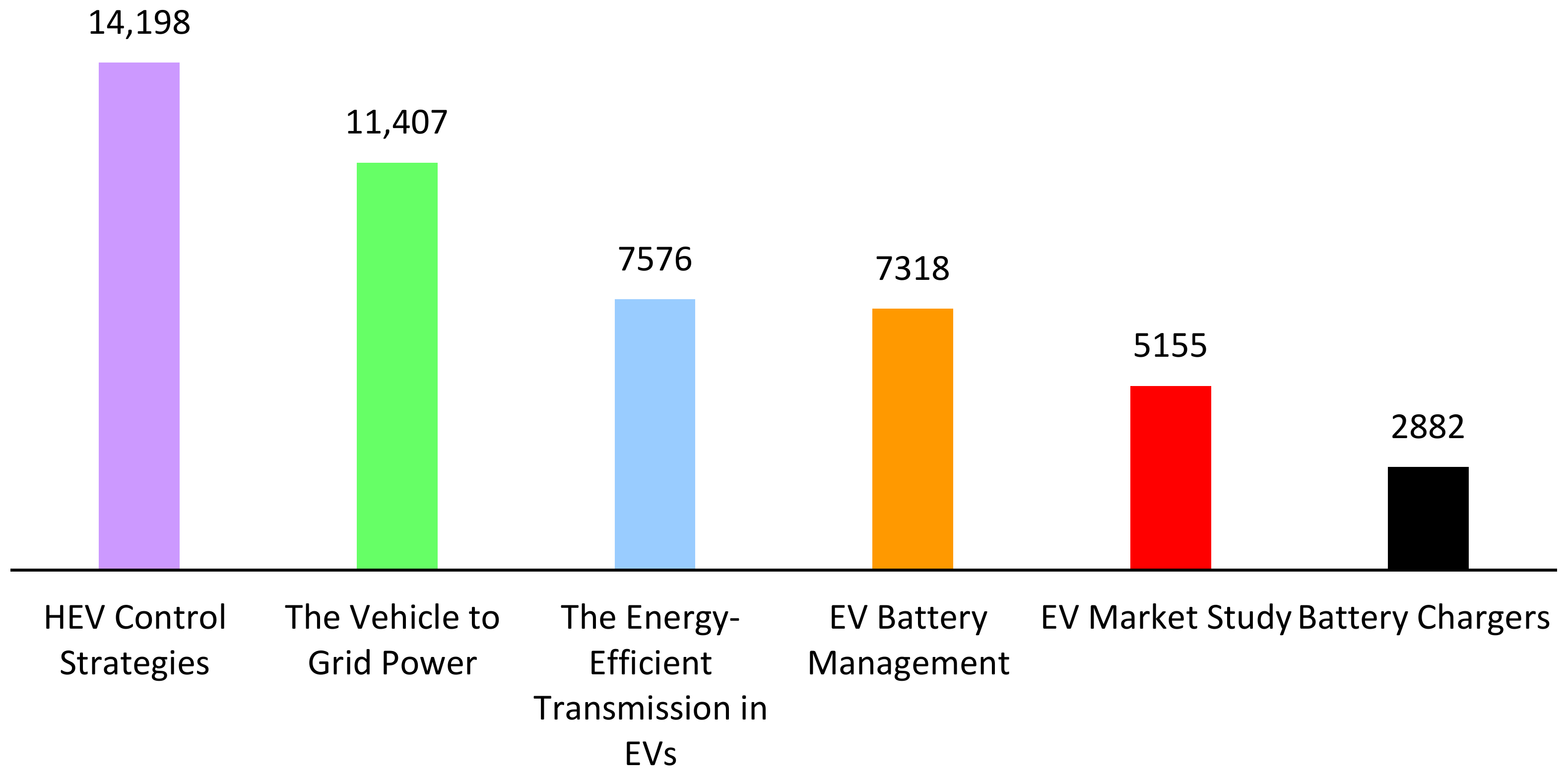 Vehicles 04 00066 g003