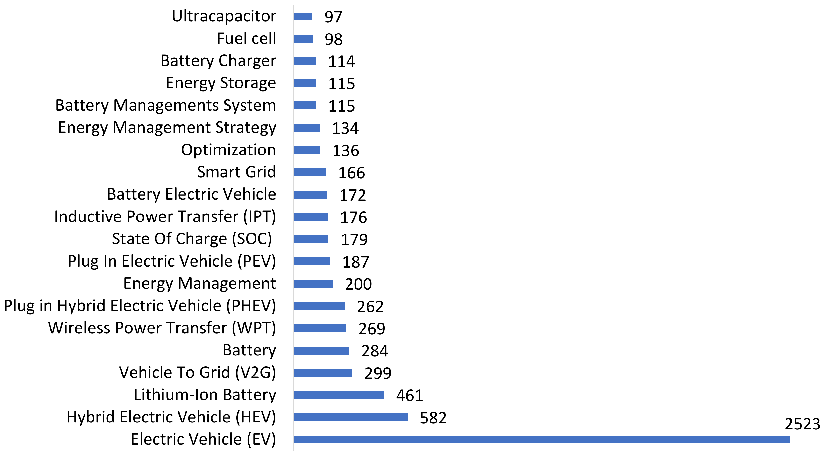 Vehicles 04 00066 g005