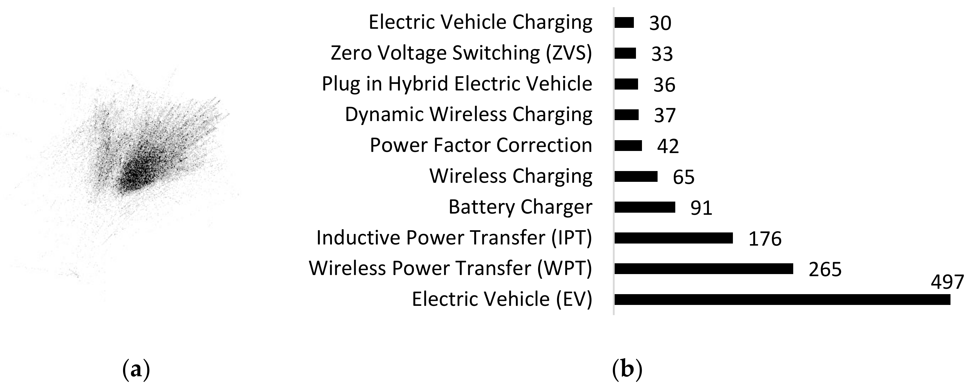 Vehicles 04 00066 g006