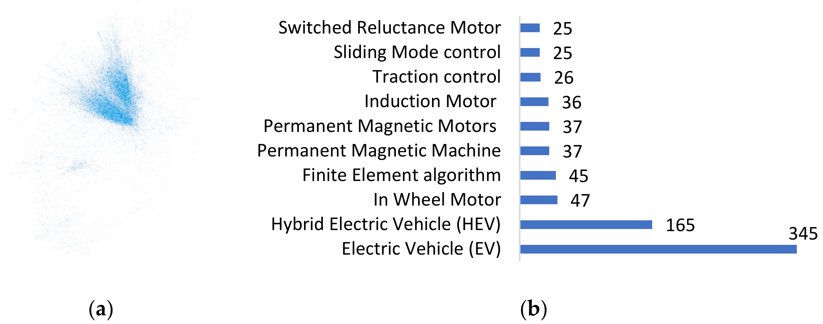 Vehicles 04 00066 g009