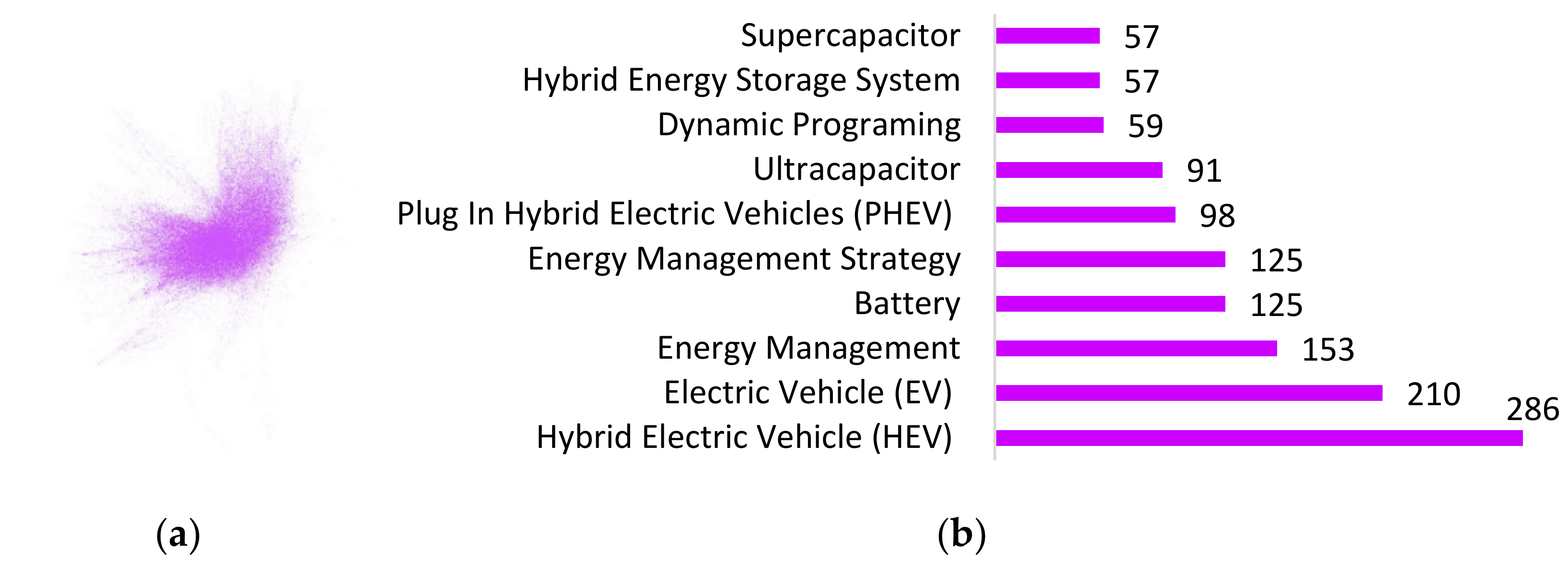 Vehicles 04 00066 g011