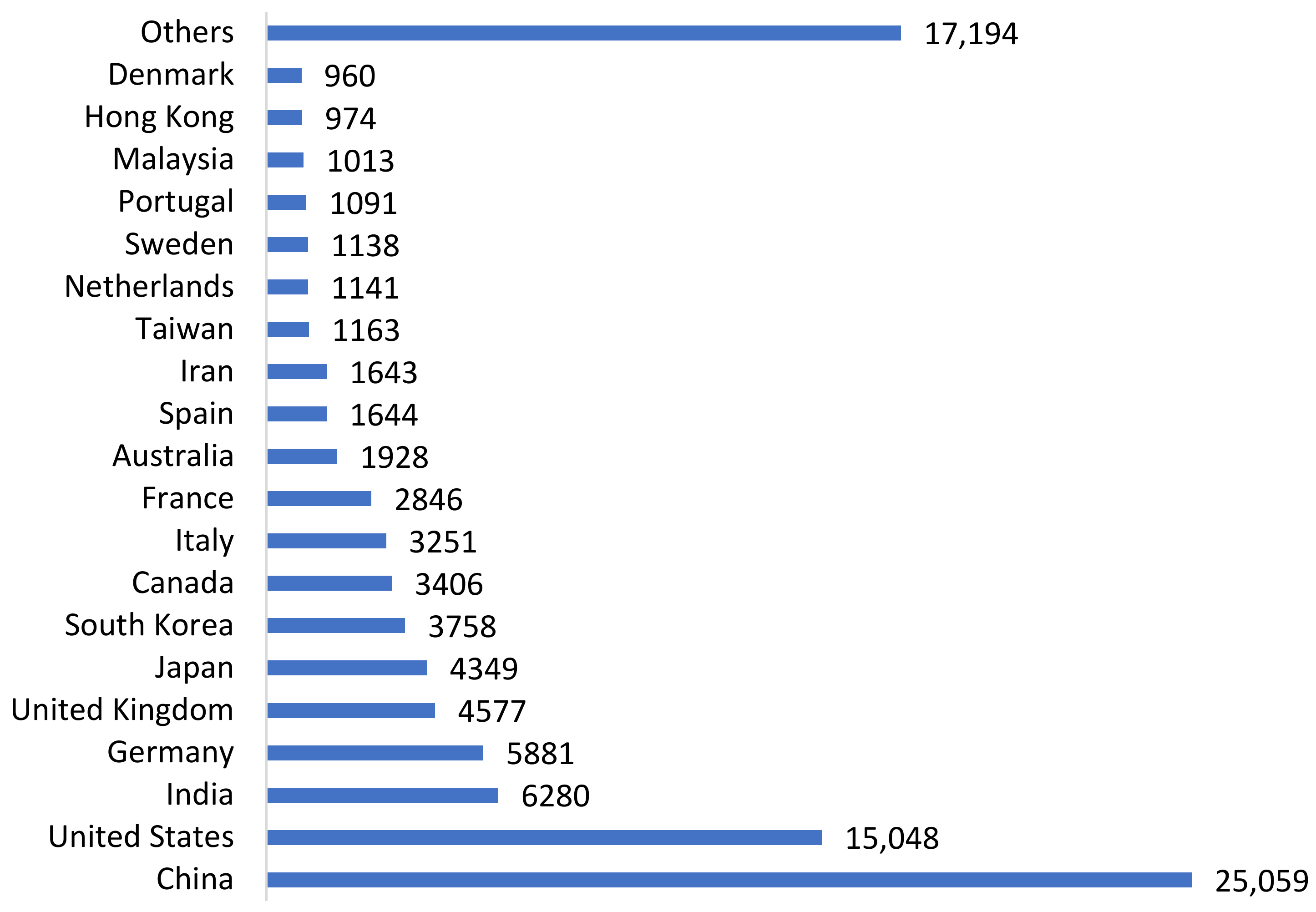 Vehicles 04 00066 g013