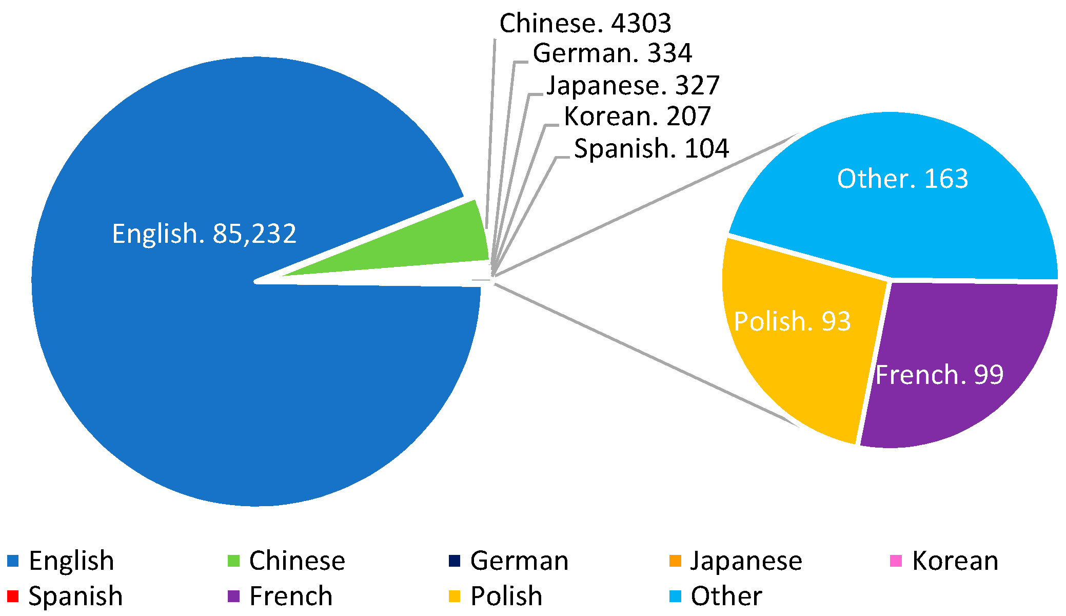 Vehicles 04 00066 g014