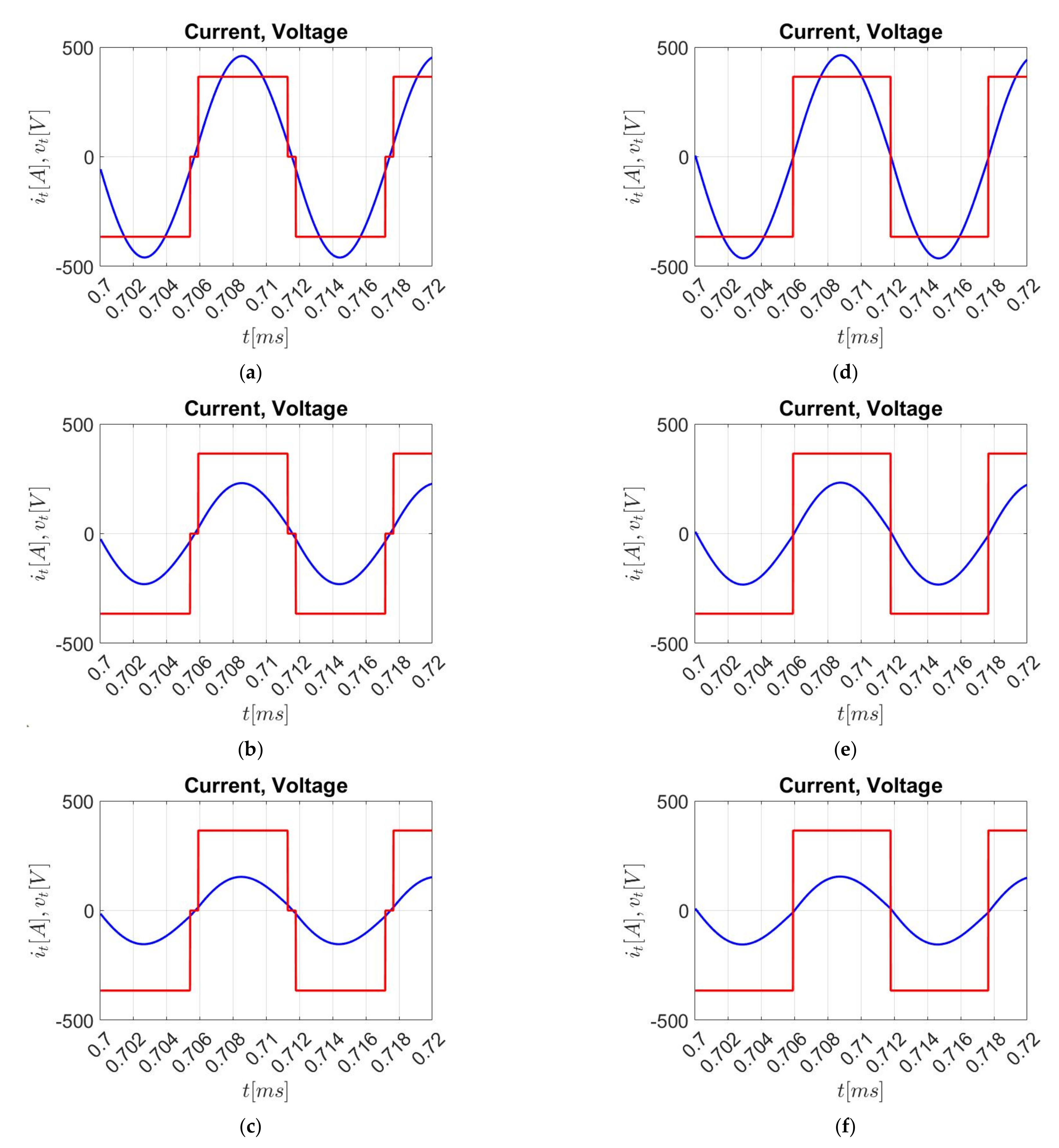 Vehicles 04 00067 g005