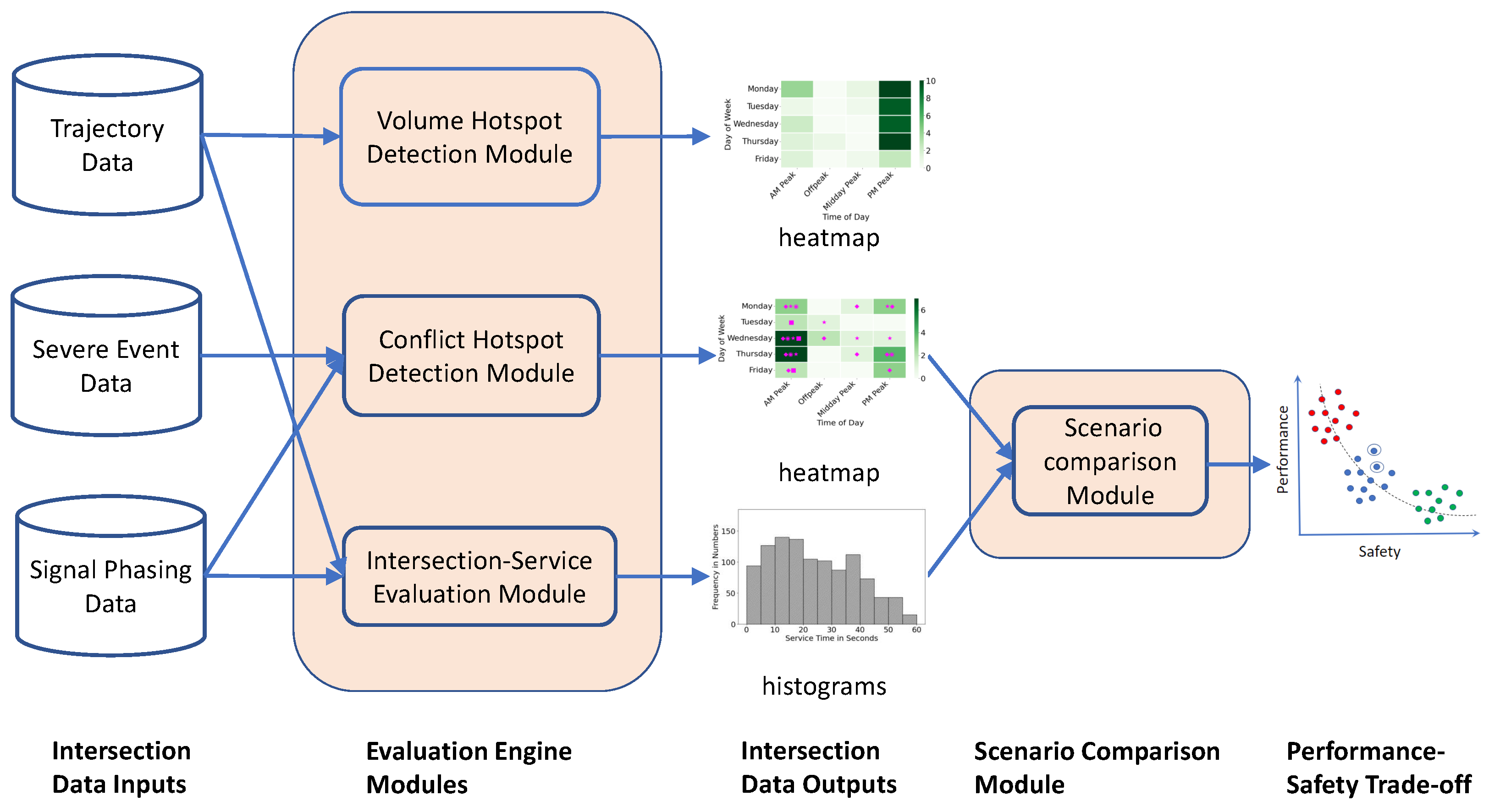 Vehicles 04 00068 g003 Vehicles 04 00068 g003