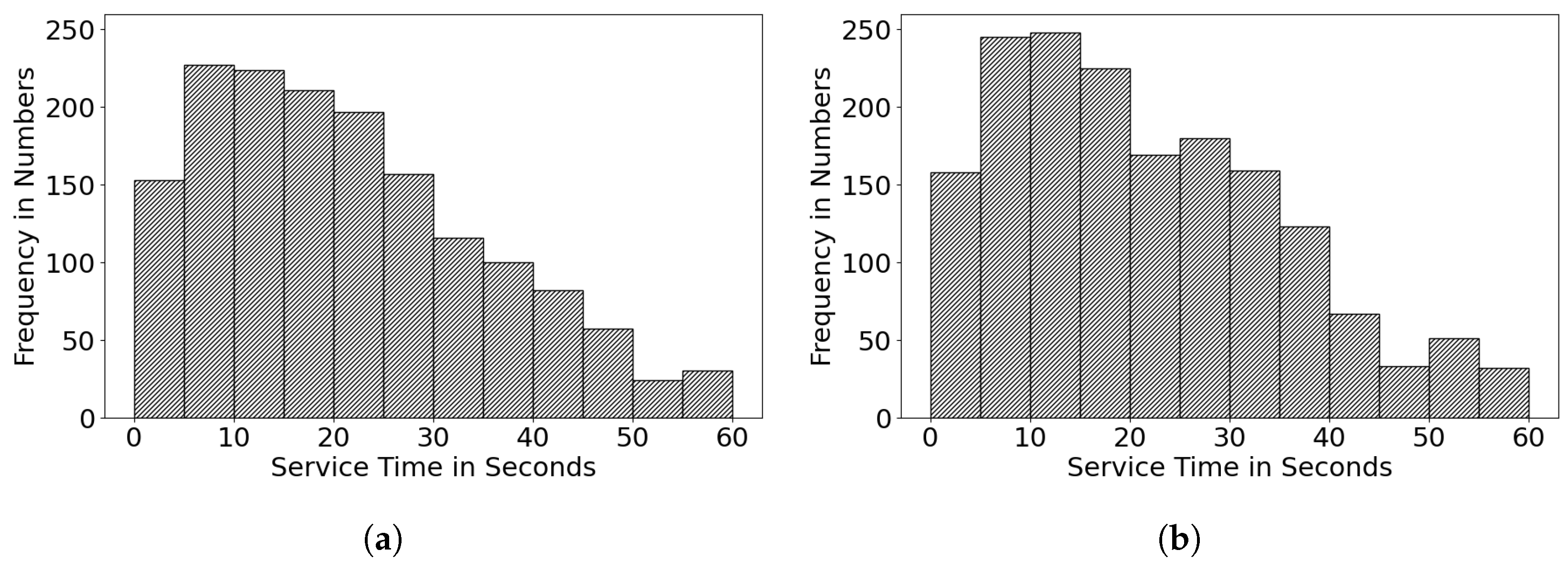 Vehicles 04 00068 g007 Vehicles 04 00068 g007