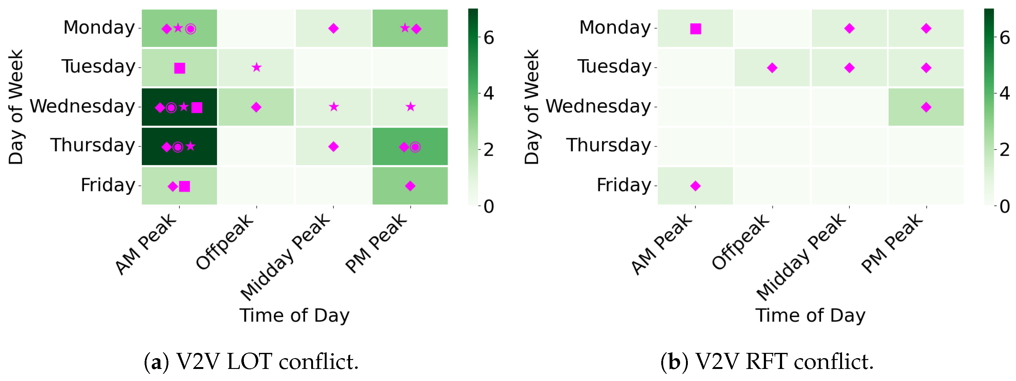 Vehicles 04 00068 g012 Vehicles 04 00068 g012
