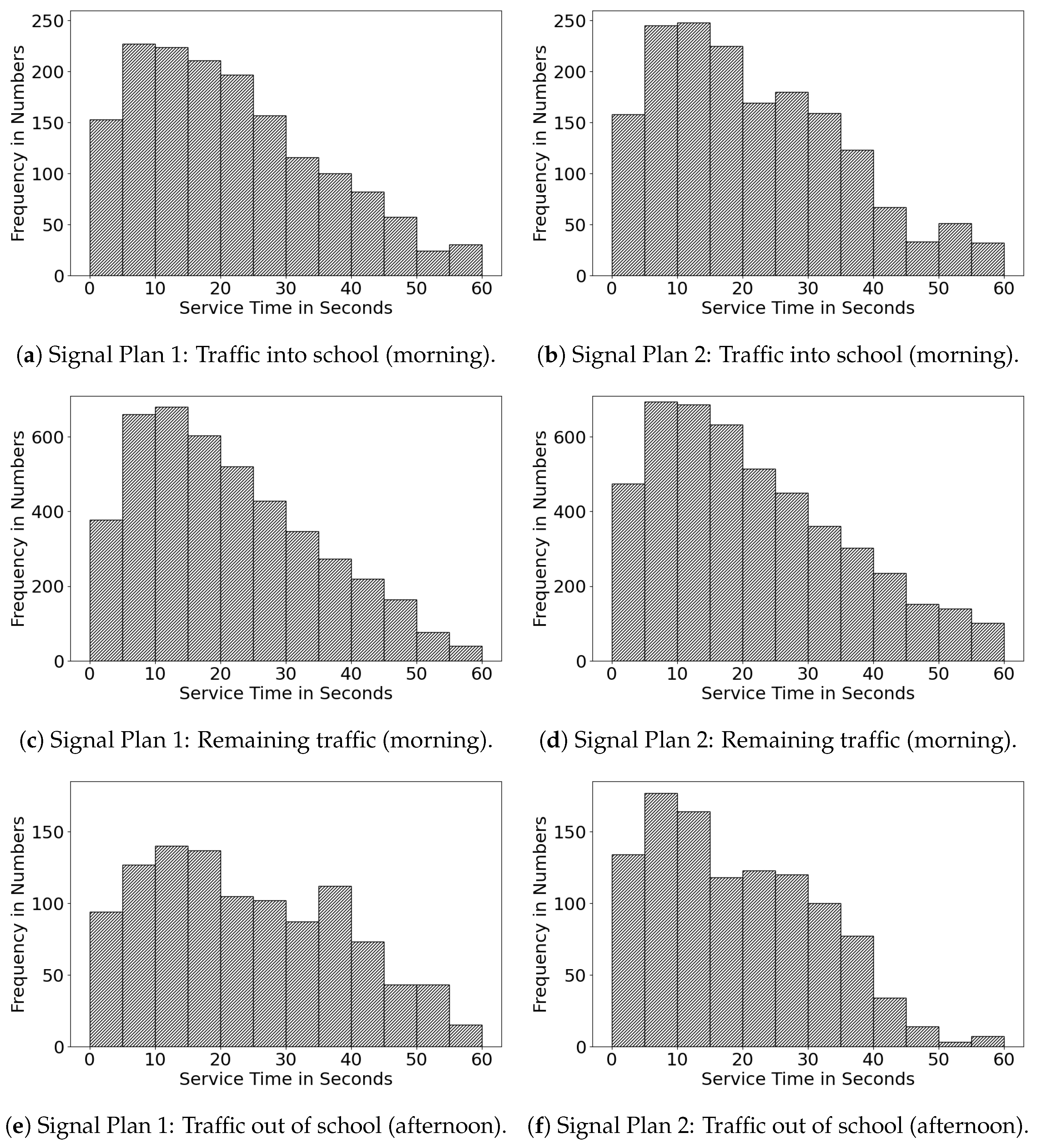Vehicles 04 00068 g014a Vehicles 04 00068 g014a