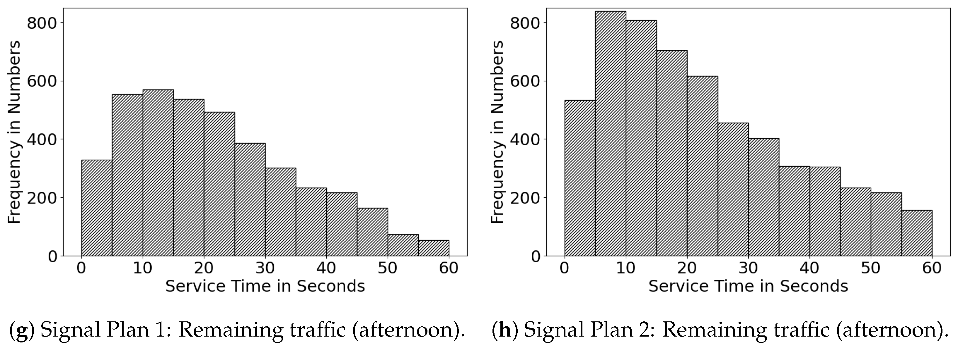 Vehicles 04 00068 g014b Vehicles 04 00068 g014b