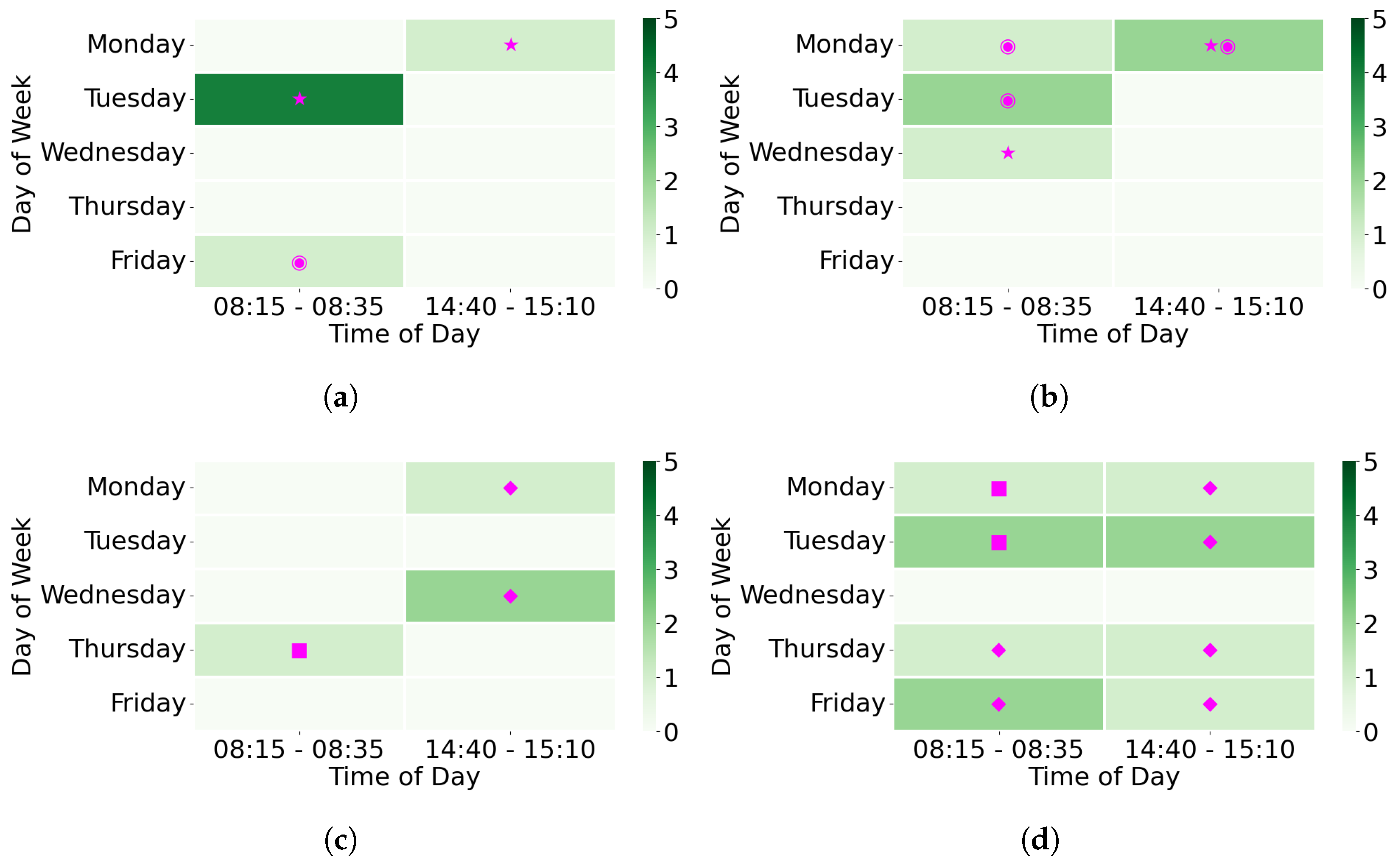 Vehicles 04 00068 g015 Vehicles 04 00068 g015