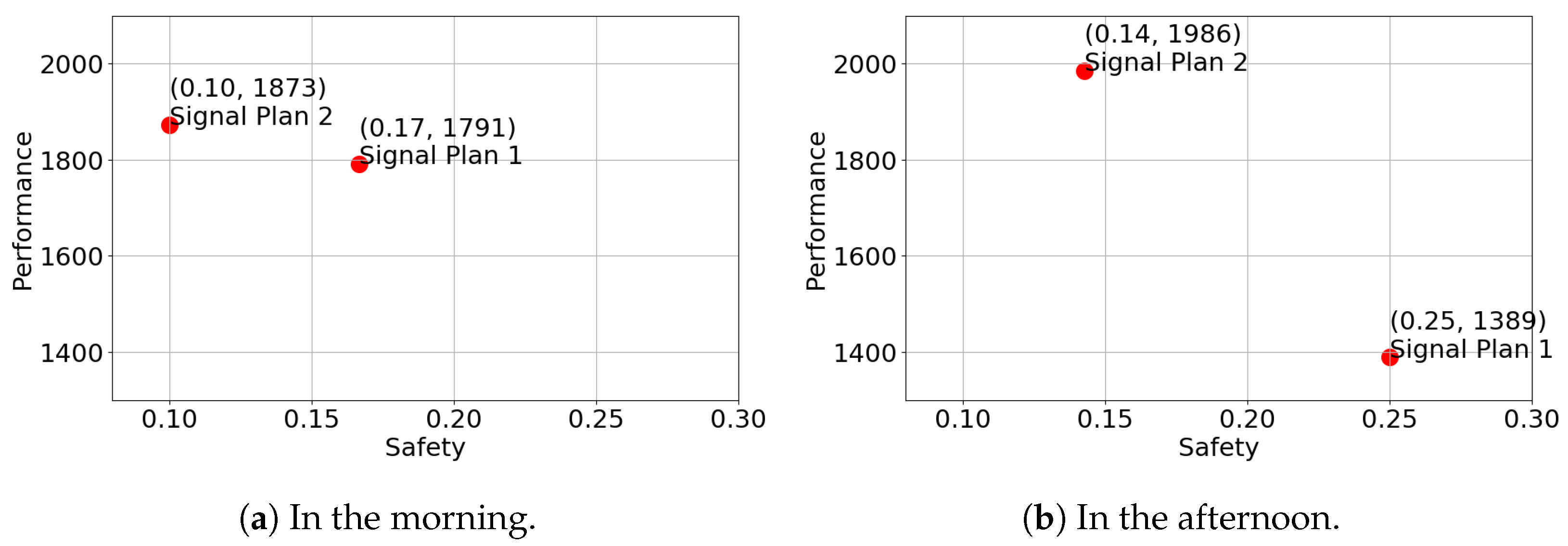 Vehicles 04 00068 g016 Vehicles 04 00068 g016