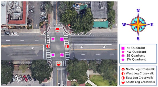 Vehicles | Free Full-Text | Using Video Analytics to Improve