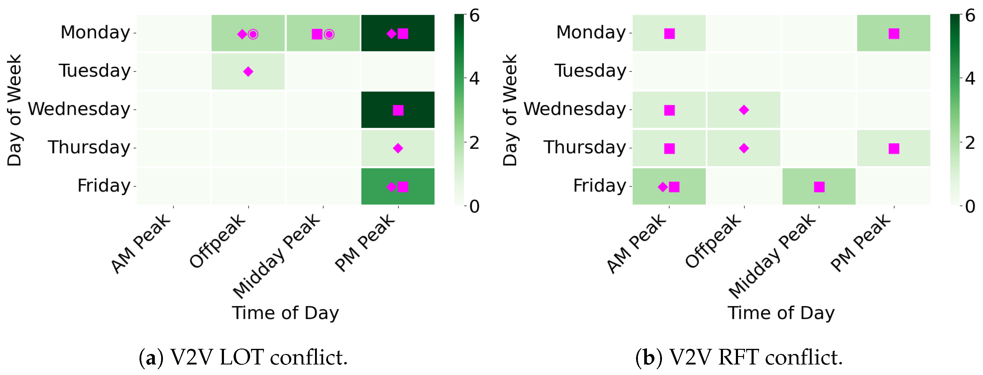 Vehicles 04 00068 g020 Vehicles 04 00068 g020