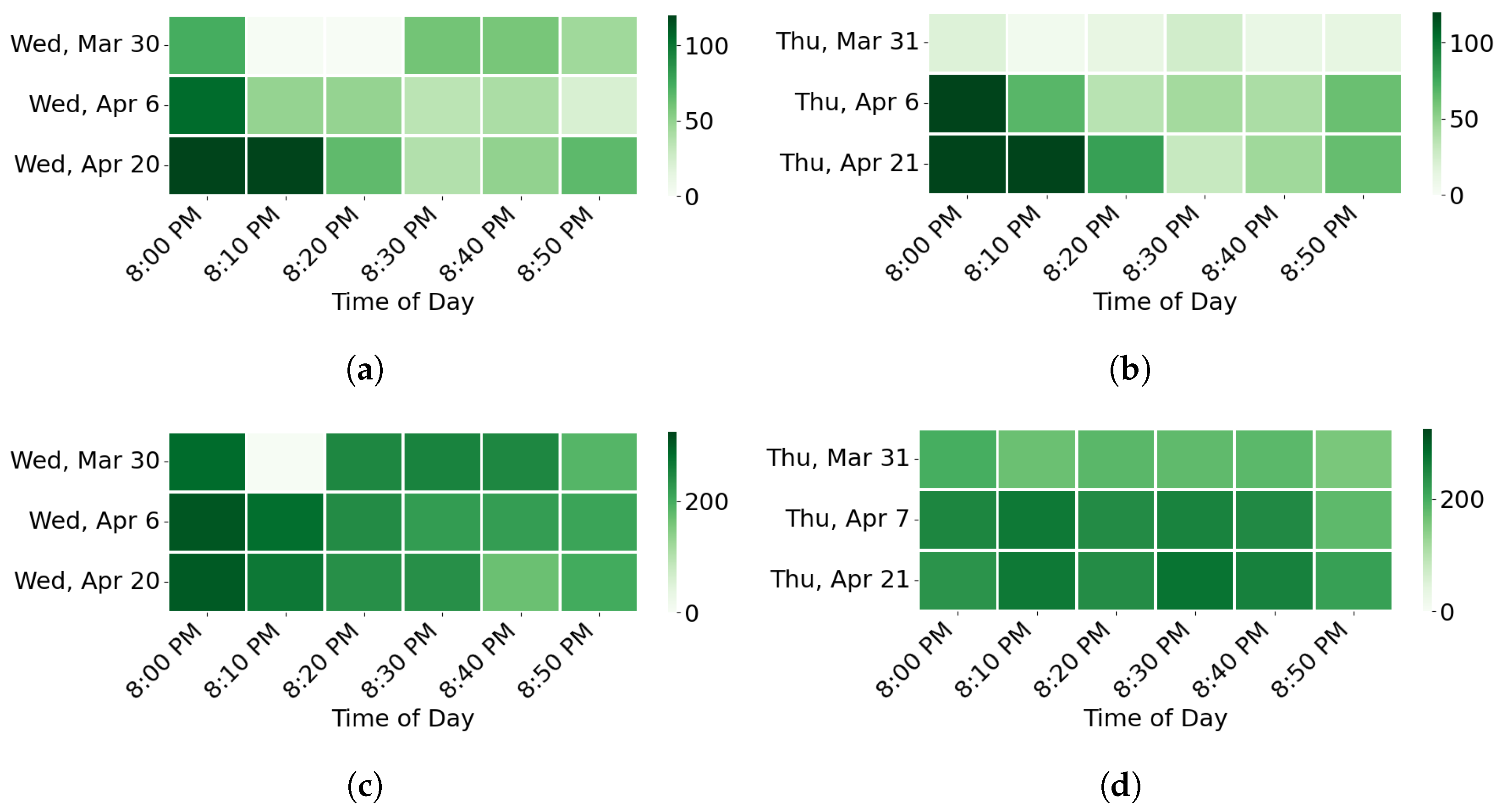 Vehicles 04 00068 g022 Vehicles 04 00068 g022