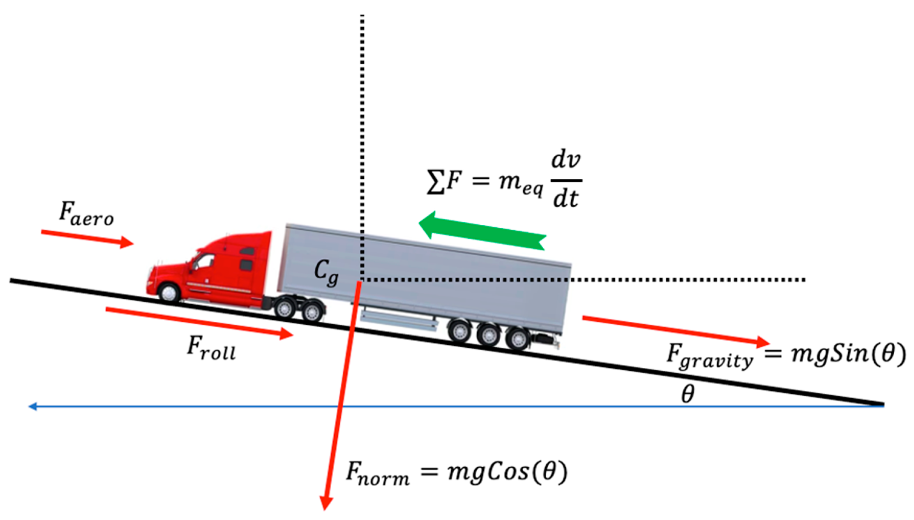 Vehicles 04 00071 g002 Vehicles 04 00071 g002