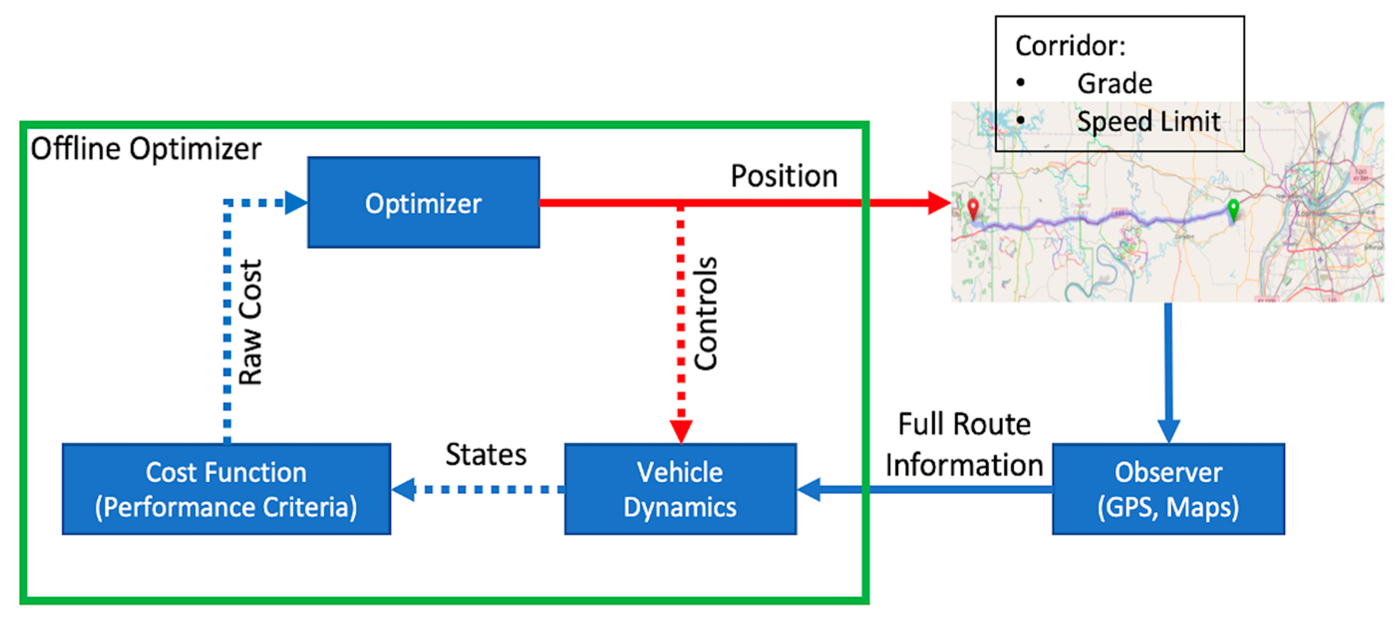 Vehicles 04 00071 g003 Vehicles 04 00071 g003
