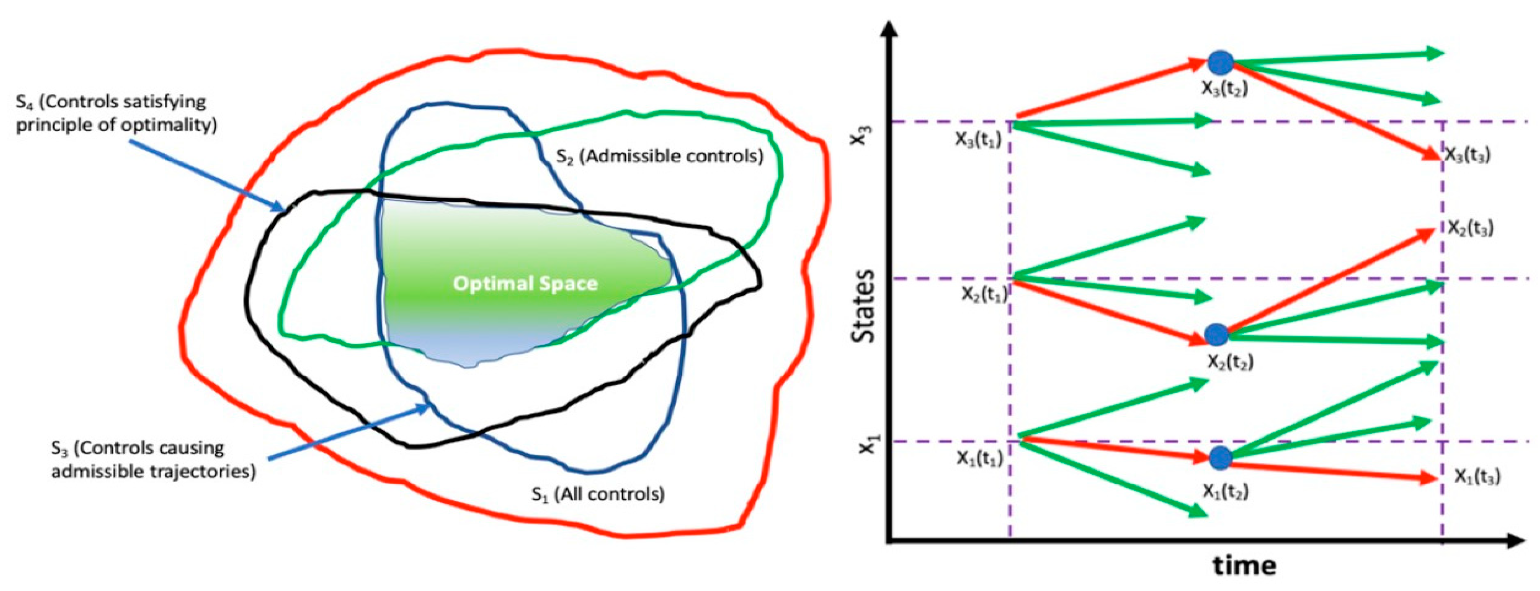 Vehicles 04 00071 g004 Vehicles 04 00071 g004