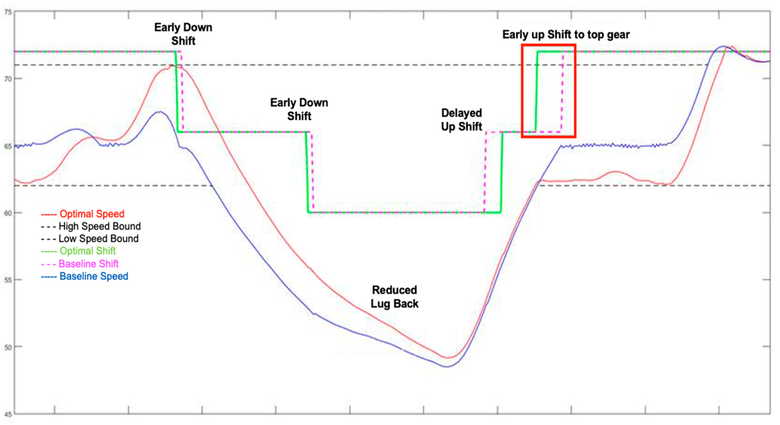 Vehicles 04 00071 g006 Vehicles 04 00071 g006