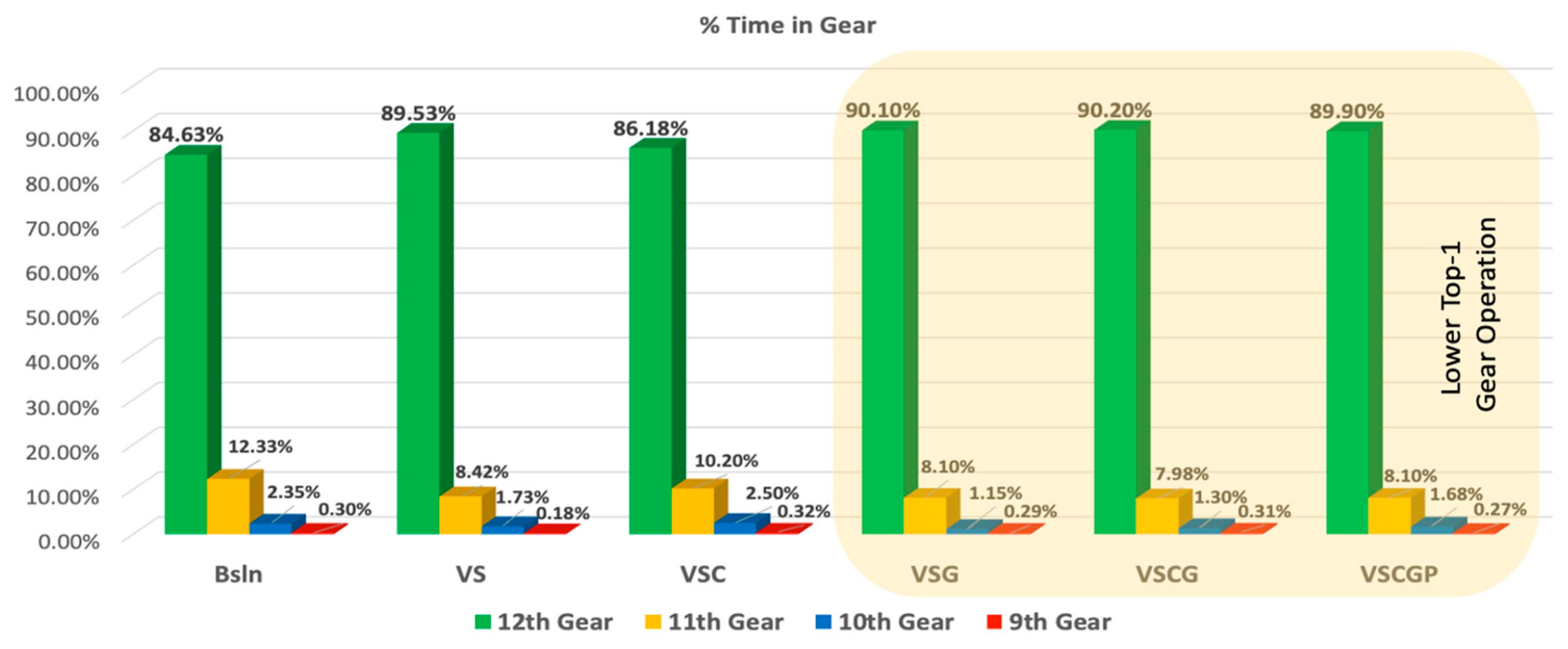 Vehicles 04 00071 g007 Vehicles 04 00071 g007