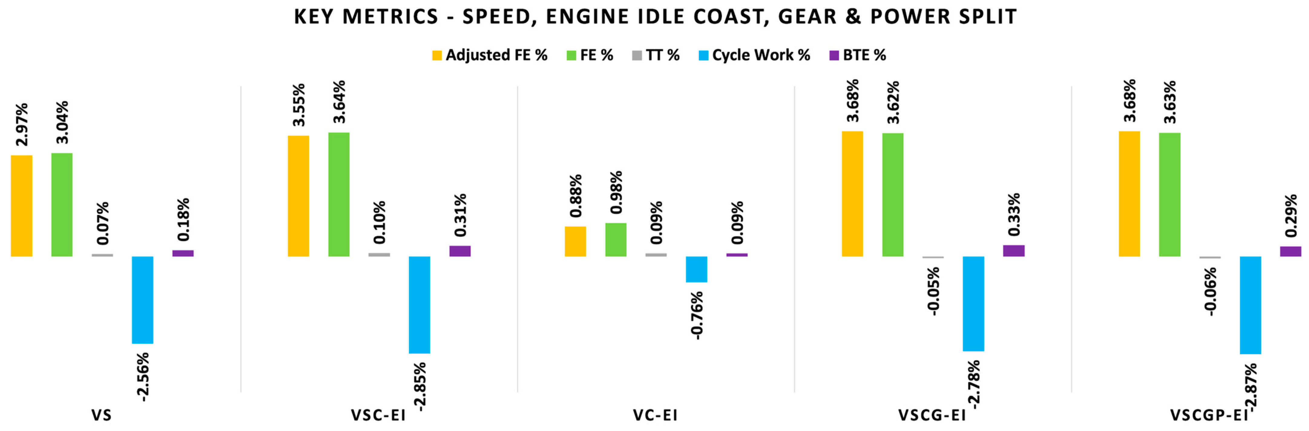 Vehicles 04 00071 g008 Vehicles 04 00071 g008