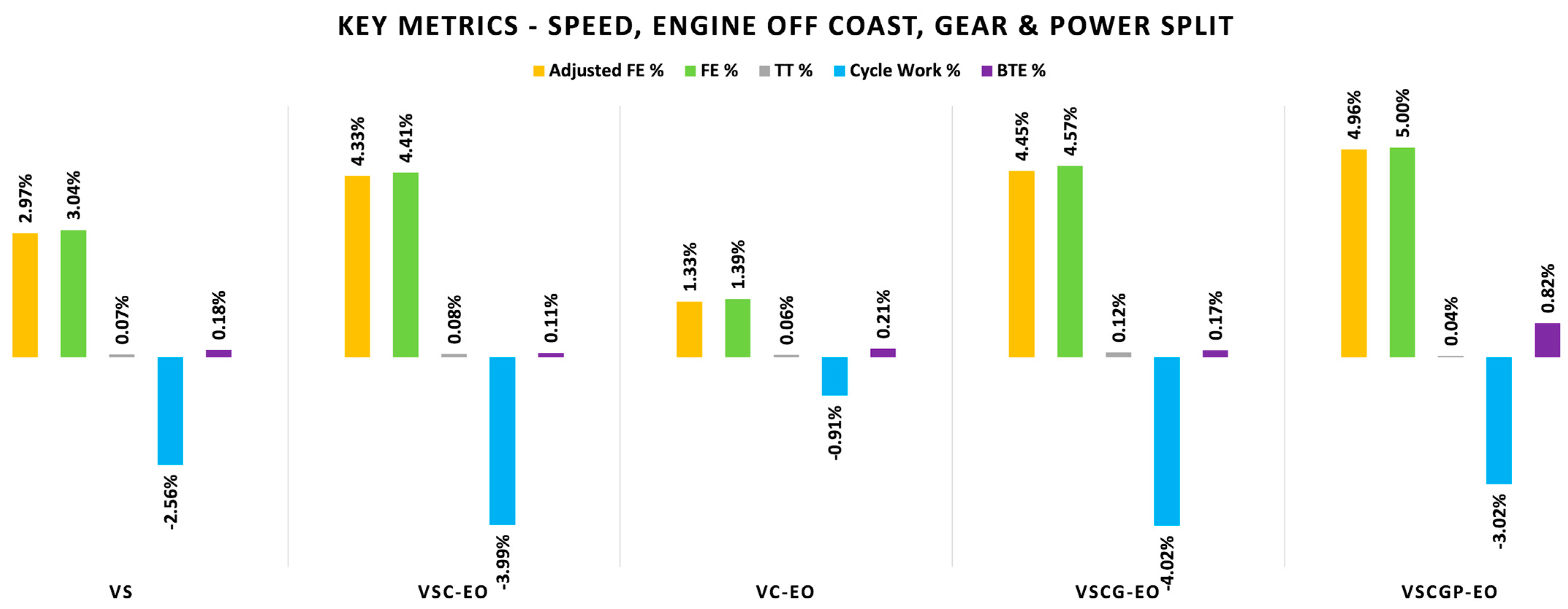Vehicles 04 00071 g010 Vehicles 04 00071 g010