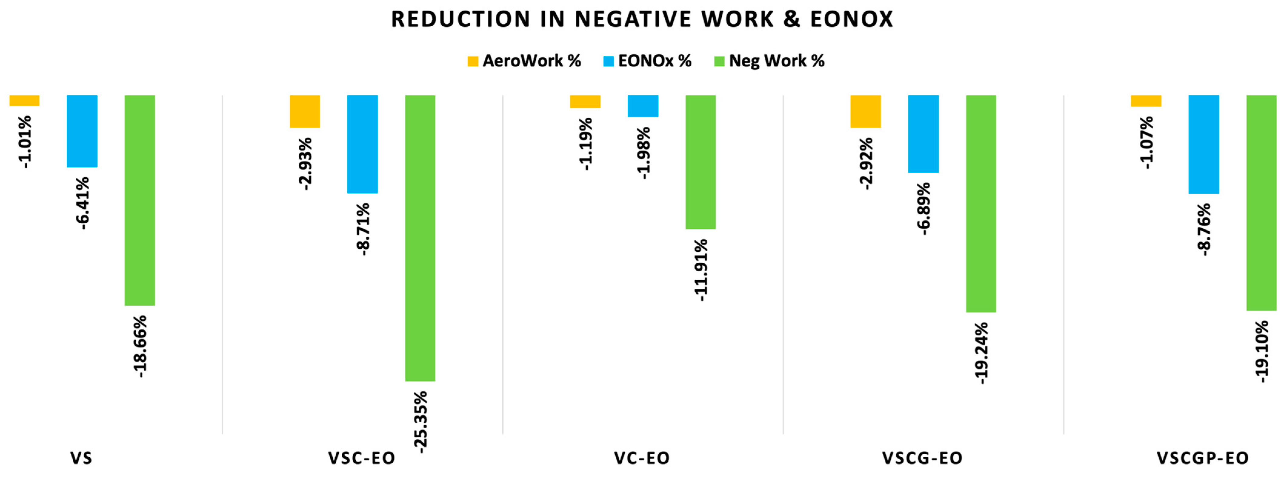 Vehicles 04 00071 g011 Vehicles 04 00071 g011