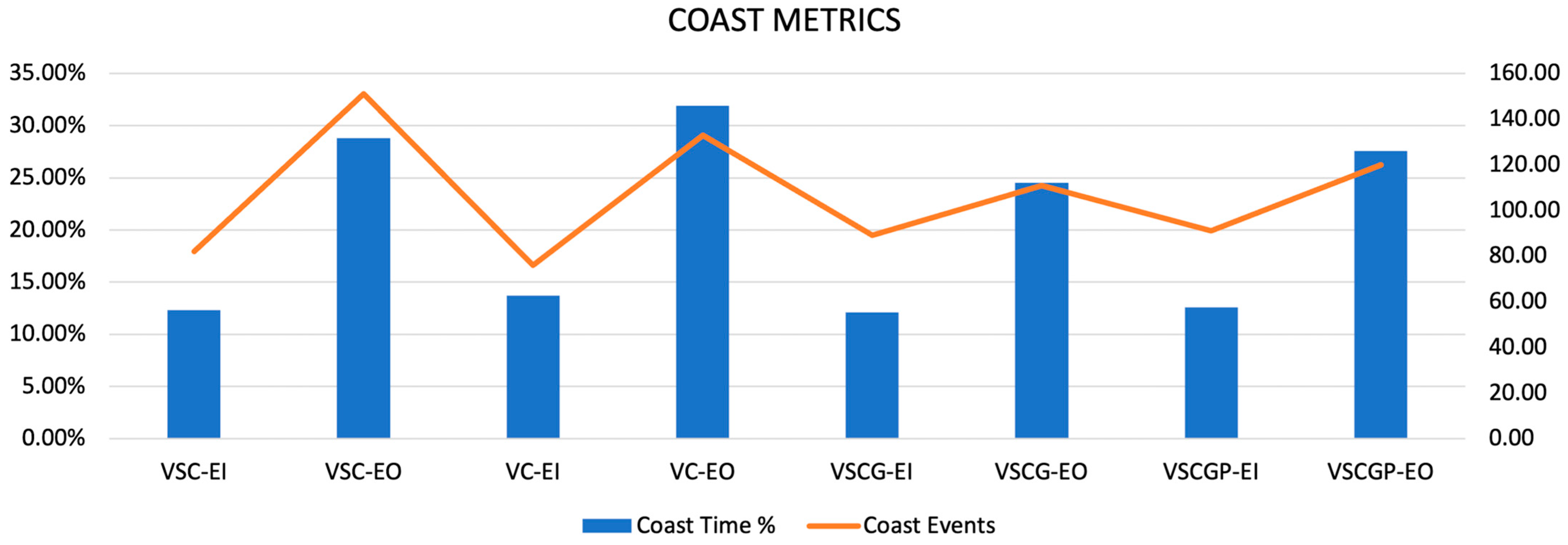 Vehicles 04 00071 g012 Vehicles 04 00071 g012