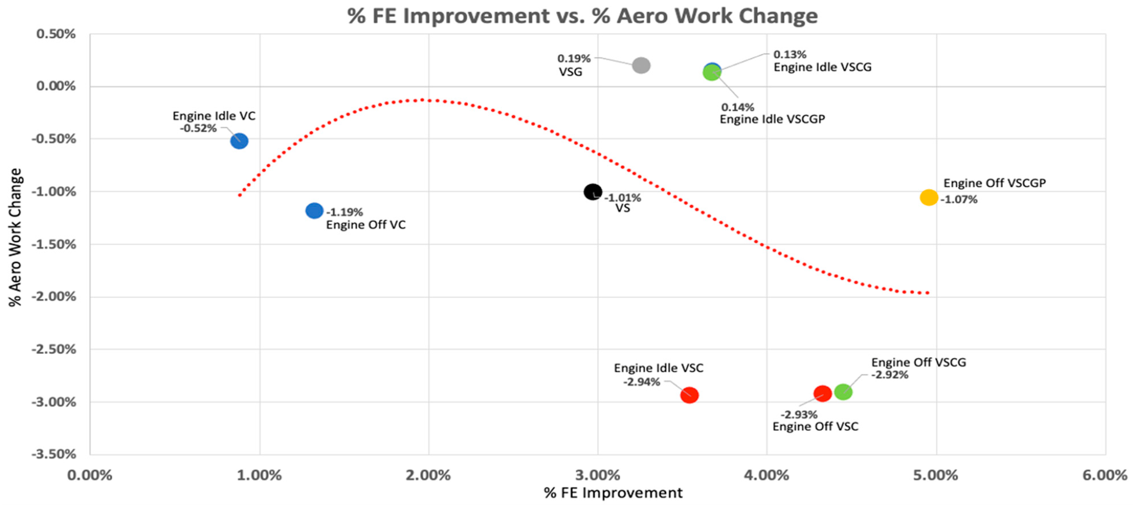 Vehicles 04 00071 g013 Vehicles 04 00071 g013