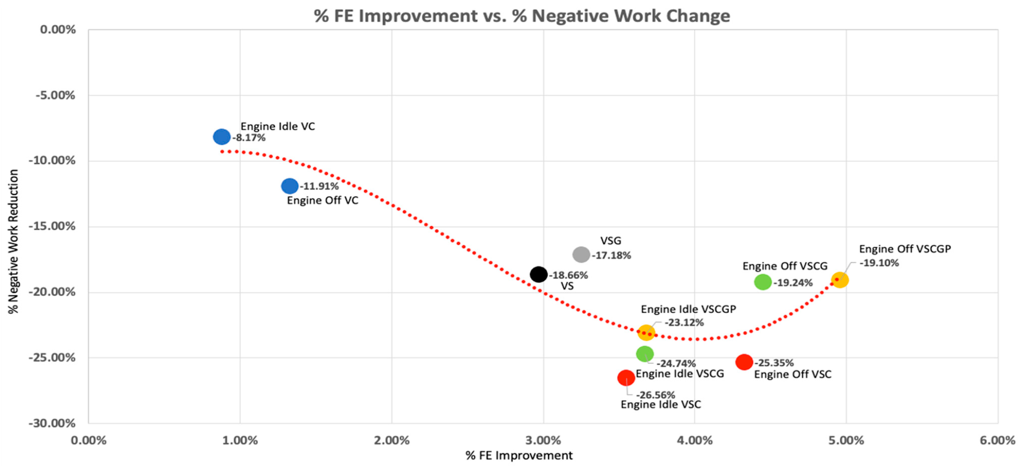 Vehicles 04 00071 g014 Vehicles 04 00071 g014
