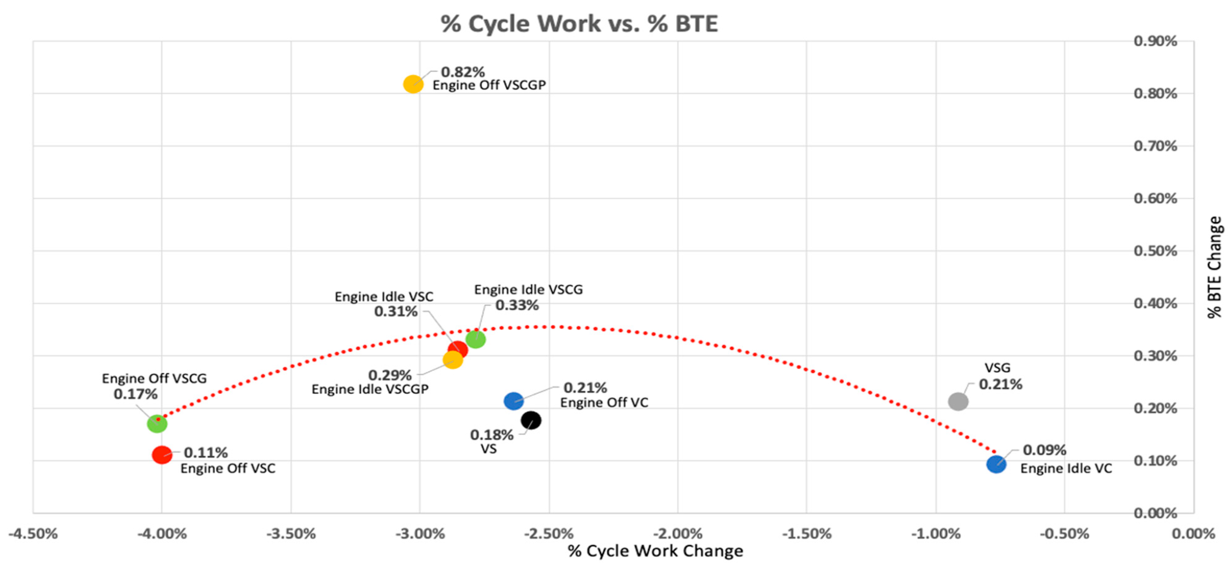 Vehicles 04 00071 g015 Vehicles 04 00071 g015