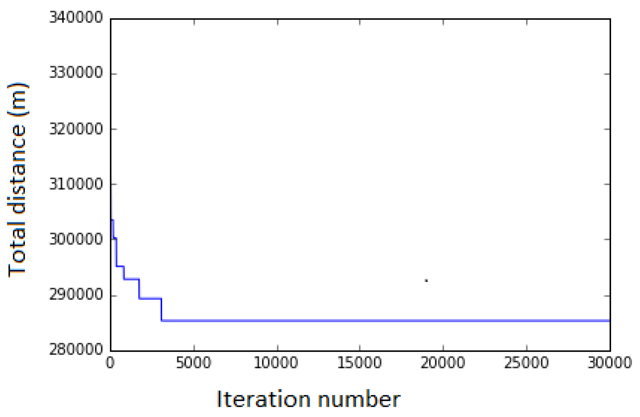 Vehicles 05 00002 g002