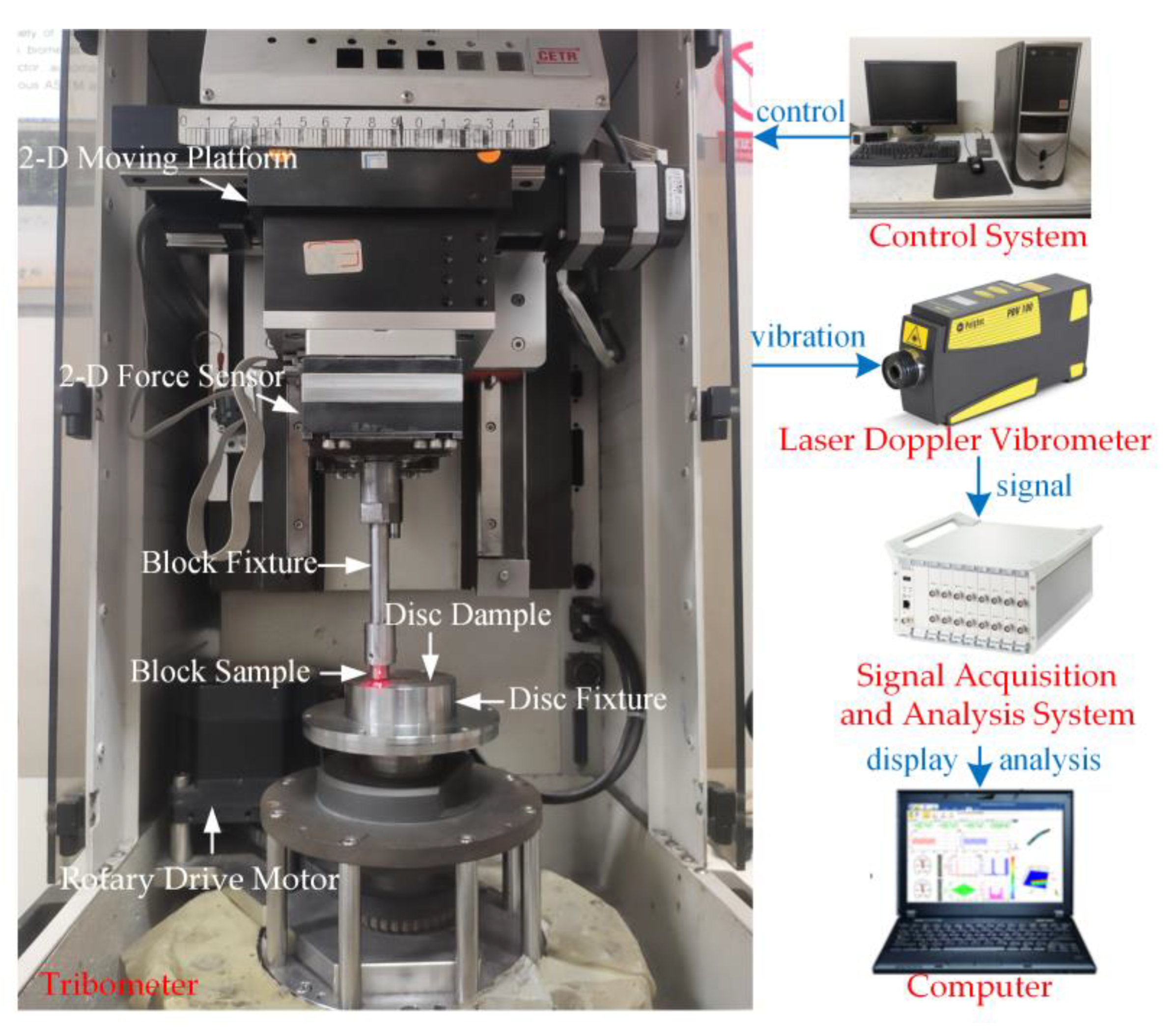 Vehicles 05 00003 g002