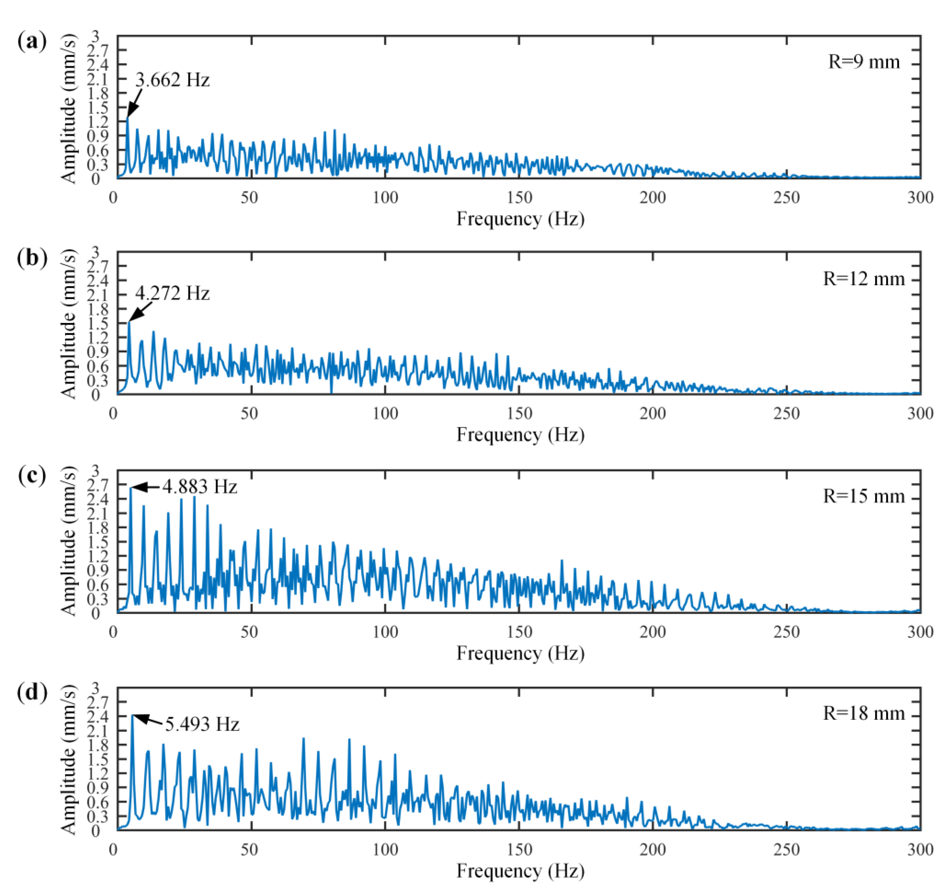 Vehicles 05 00003 g007