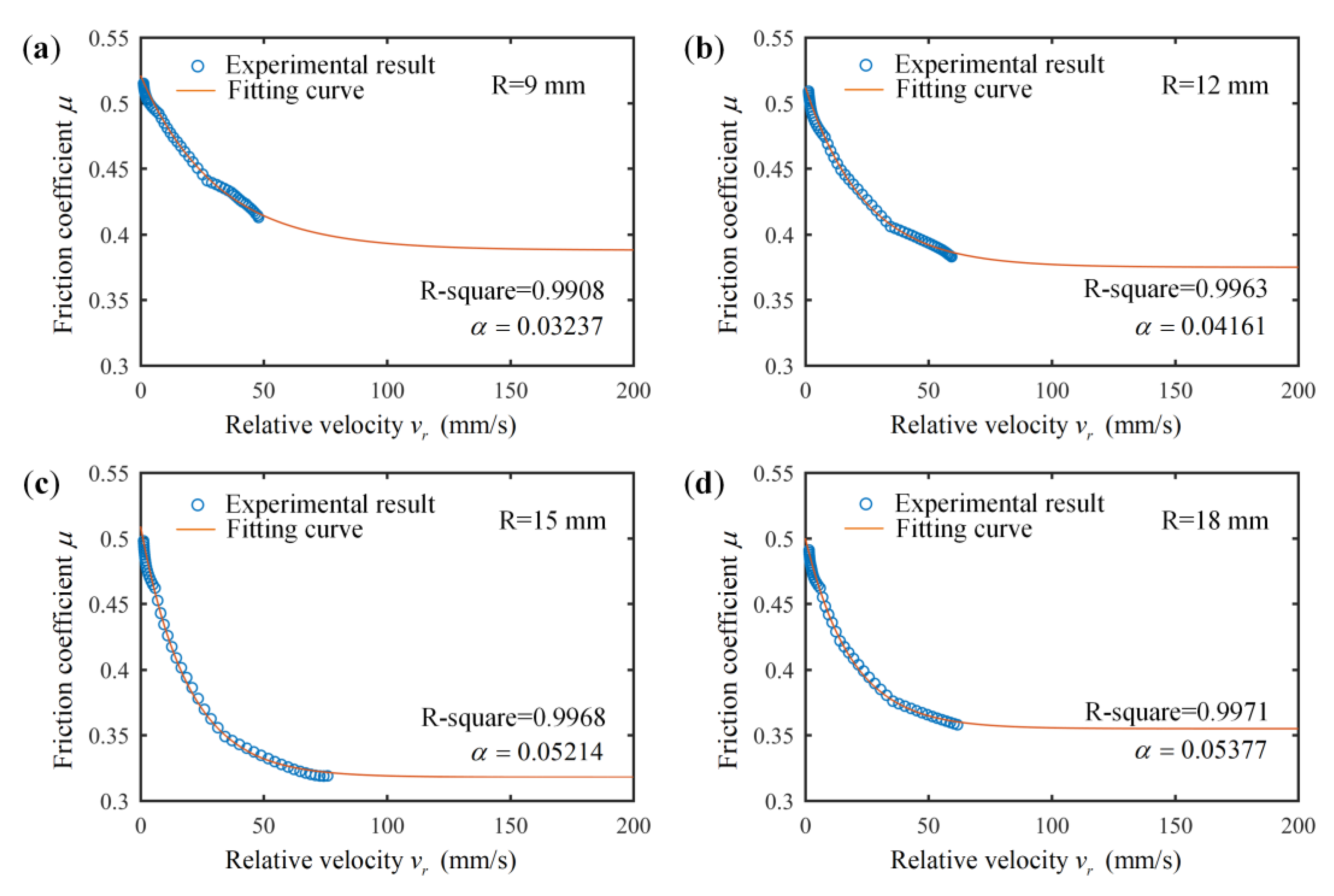 Vehicles 05 00003 g010