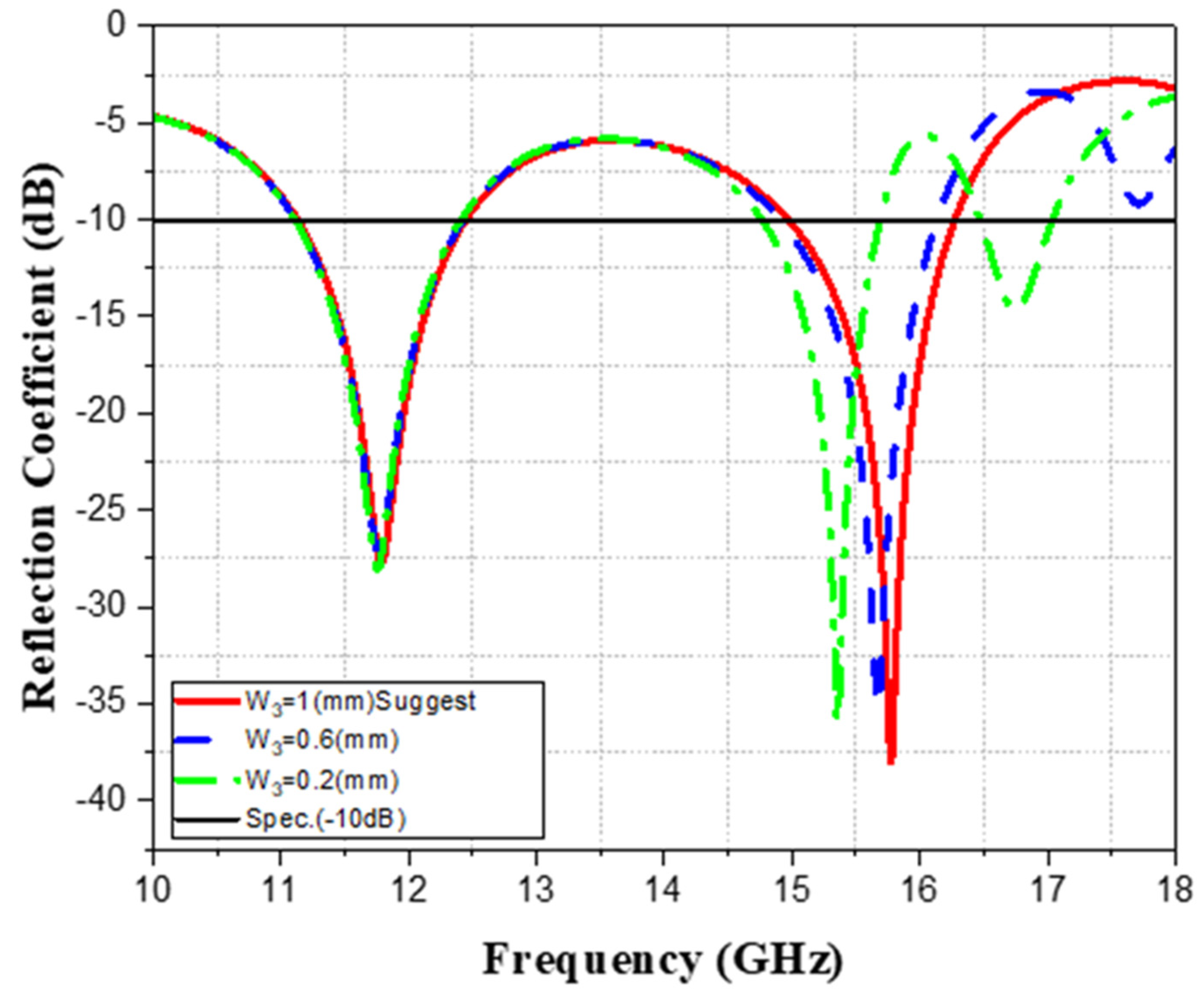 Vehicles 05 00004 g004