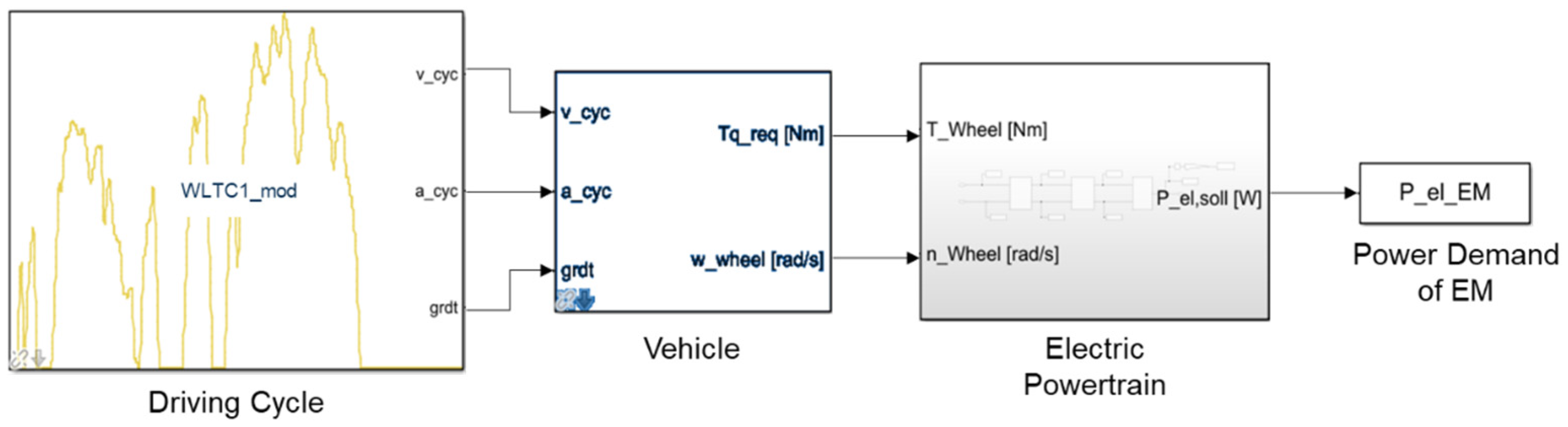 Vehicles 05 00005 g002