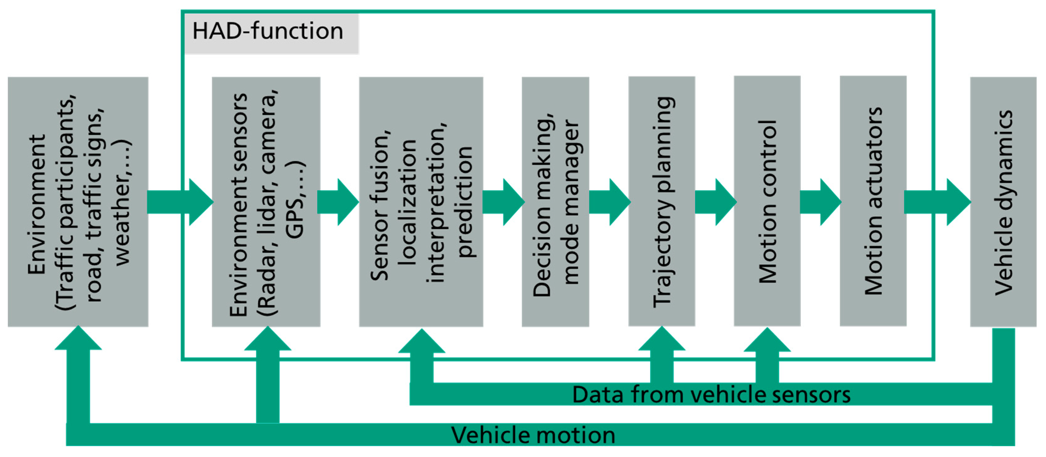 Vehicles 05 00006 g001
