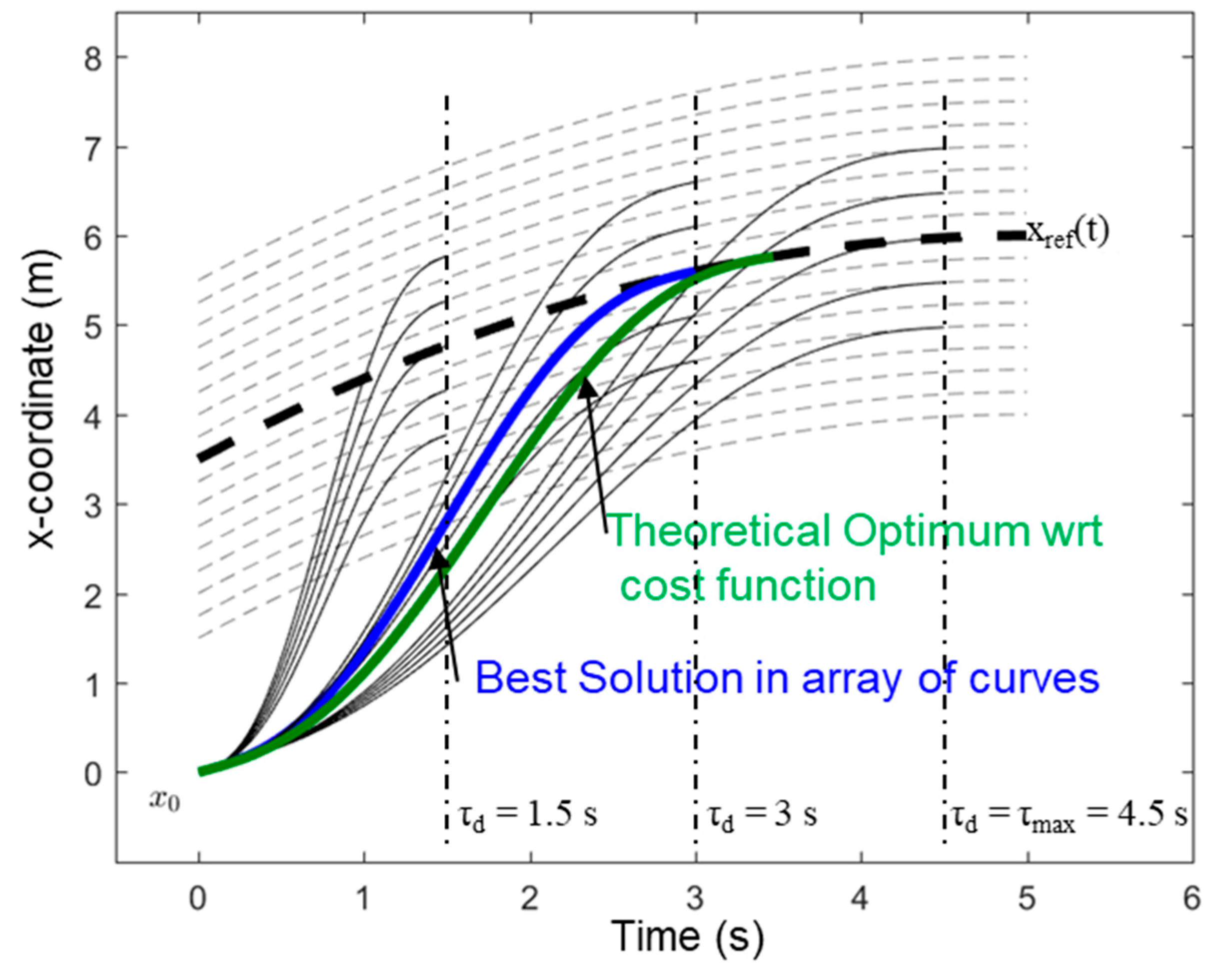 Vehicles 05 00006 g003