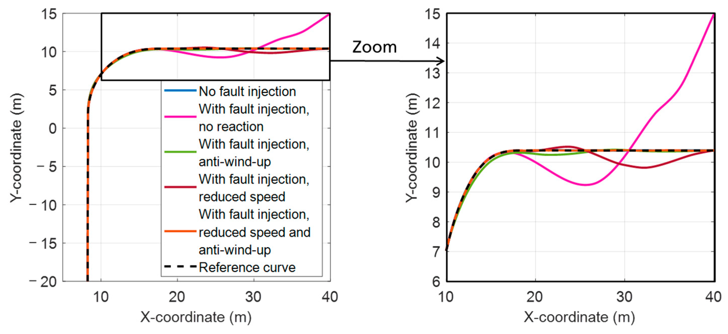 Vehicles 05 00006 g007