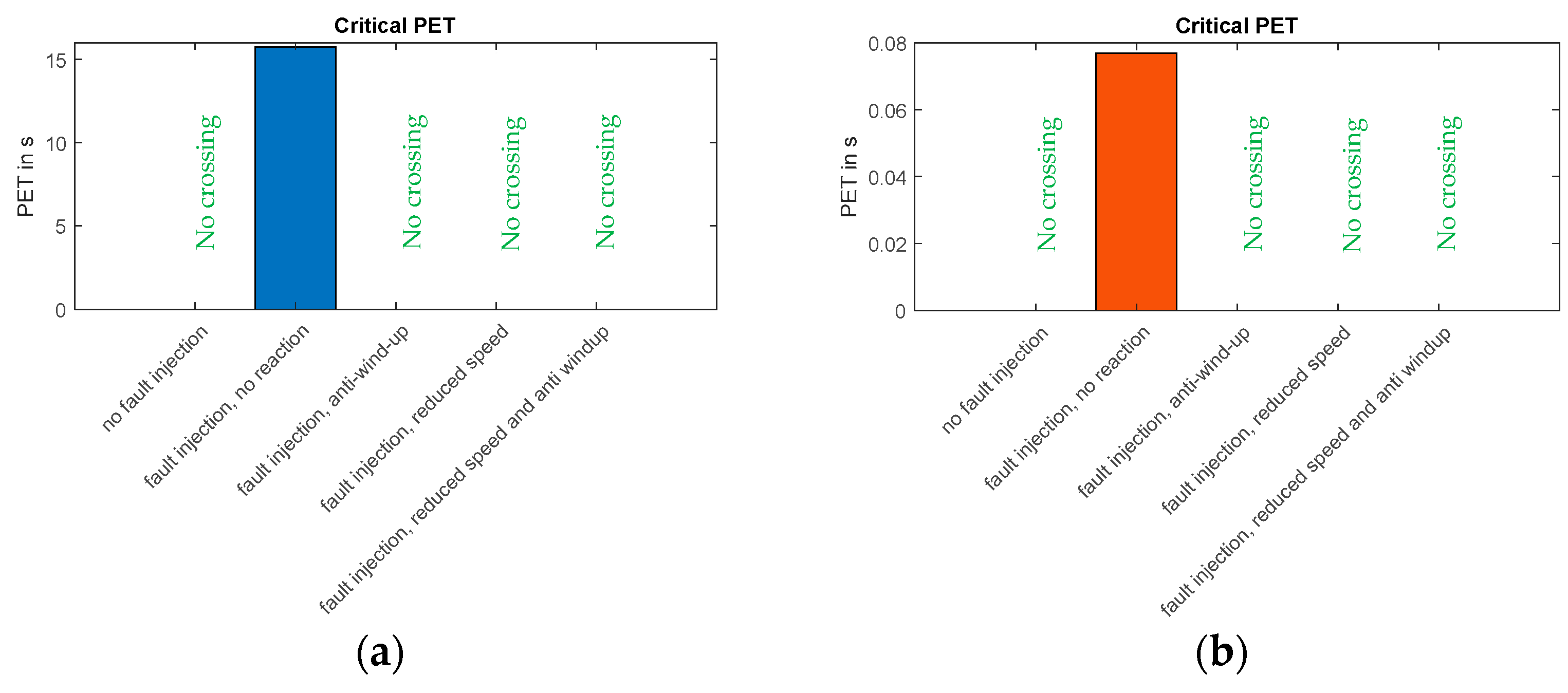 Vehicles 05 00006 g011