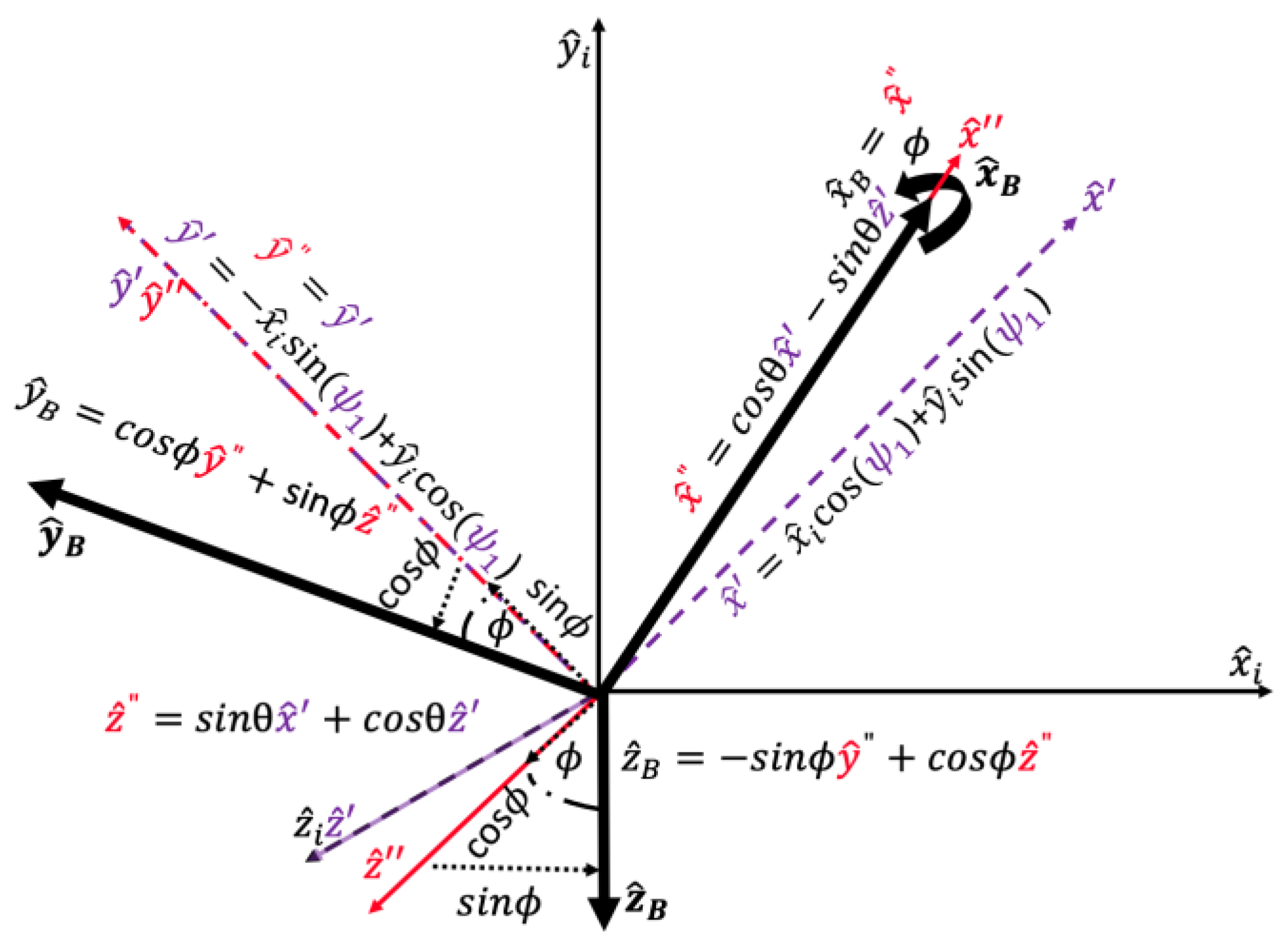 Vehicles 05 00008 g005 Vehicles 05 00008 g005
