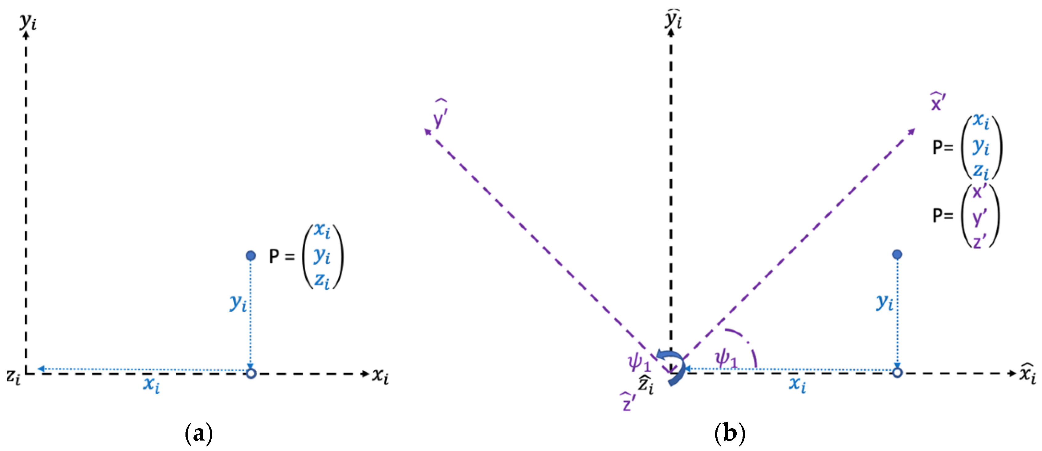 Vehicles 05 00008 g007 Vehicles 05 00008 g007
