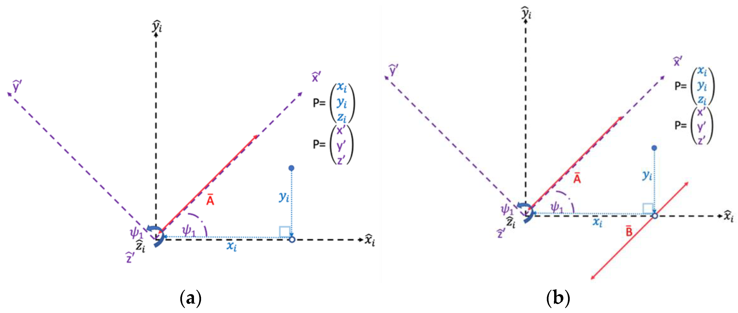 Vehicles 05 00008 g008 Vehicles 05 00008 g008