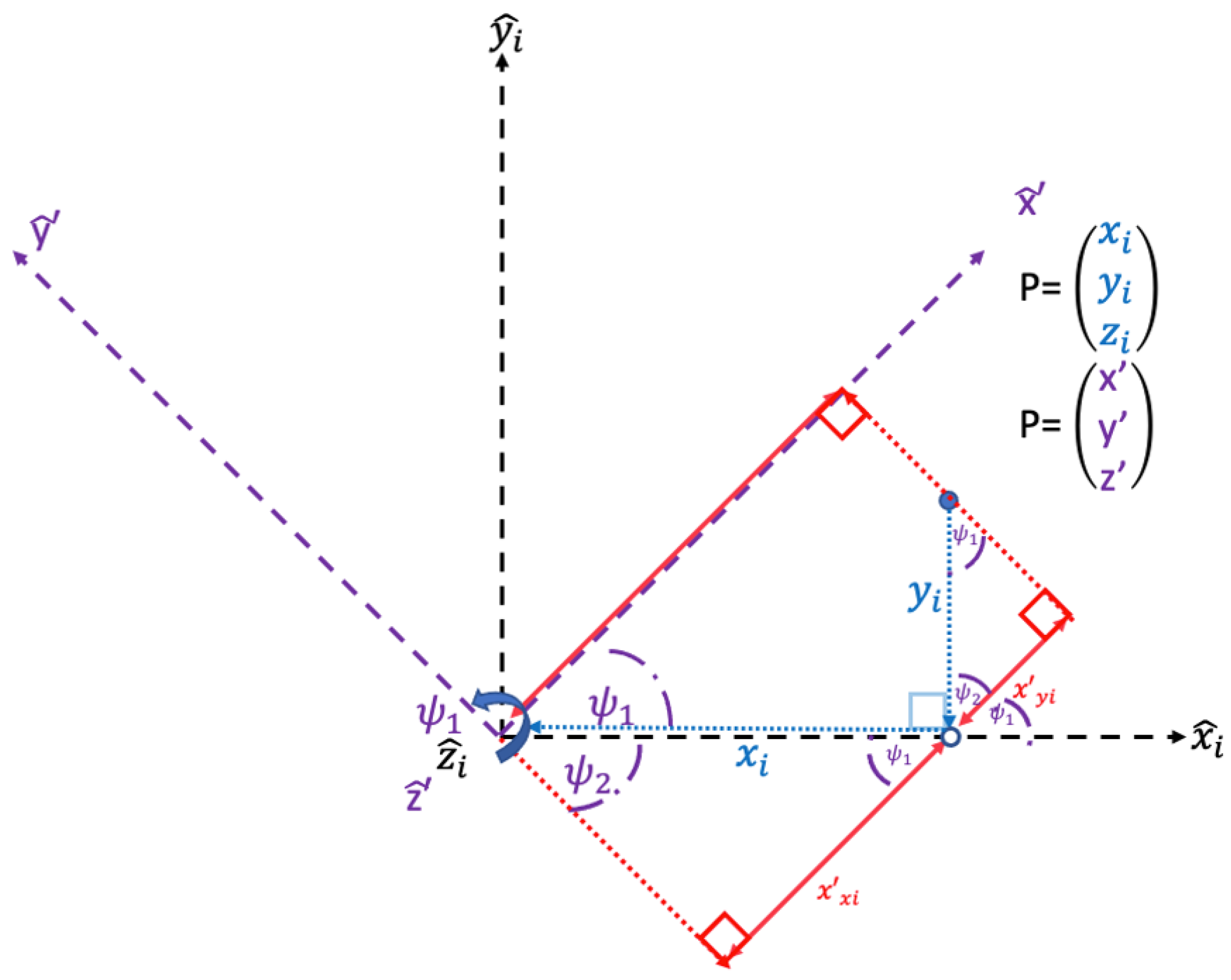 Vehicles 05 00008 g010 Vehicles 05 00008 g010