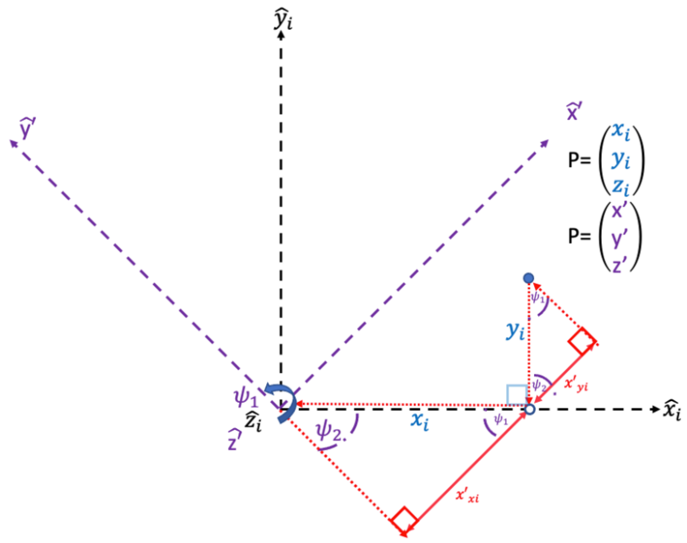 Vehicles 05 00008 g011 Vehicles 05 00008 g011